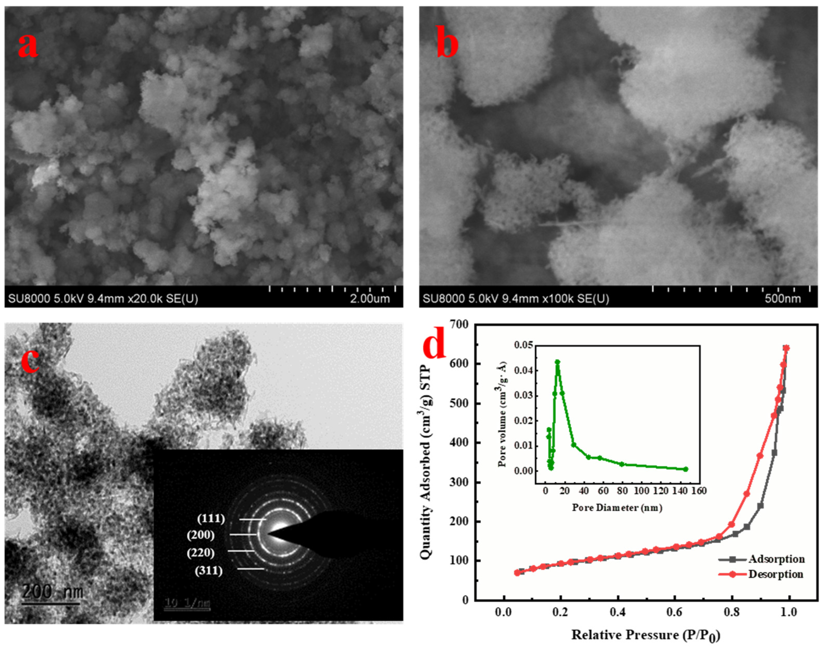 Colloids 09 00022 g001