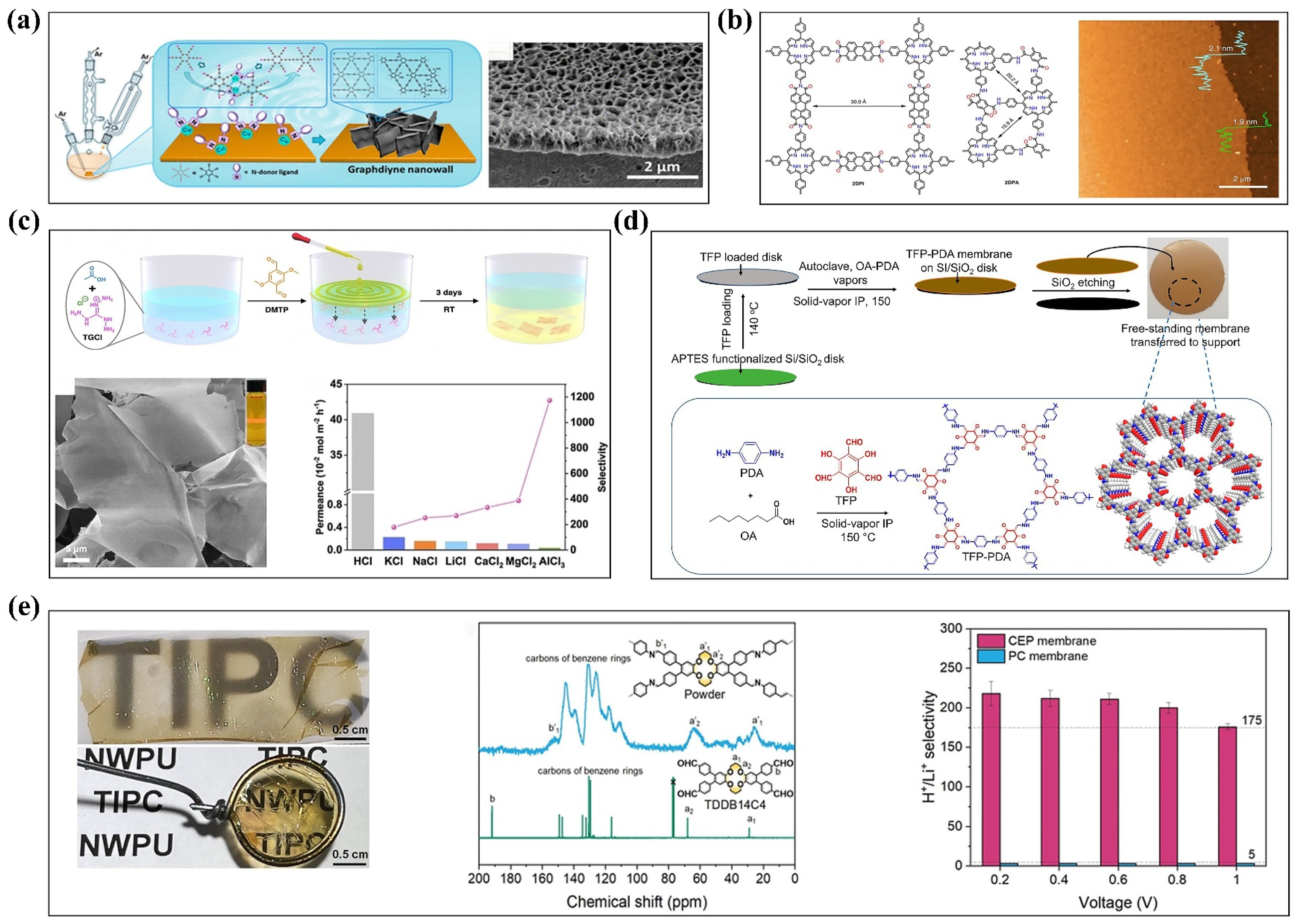 Colloids 09 00063 g003 Colloids 09 00063 g003