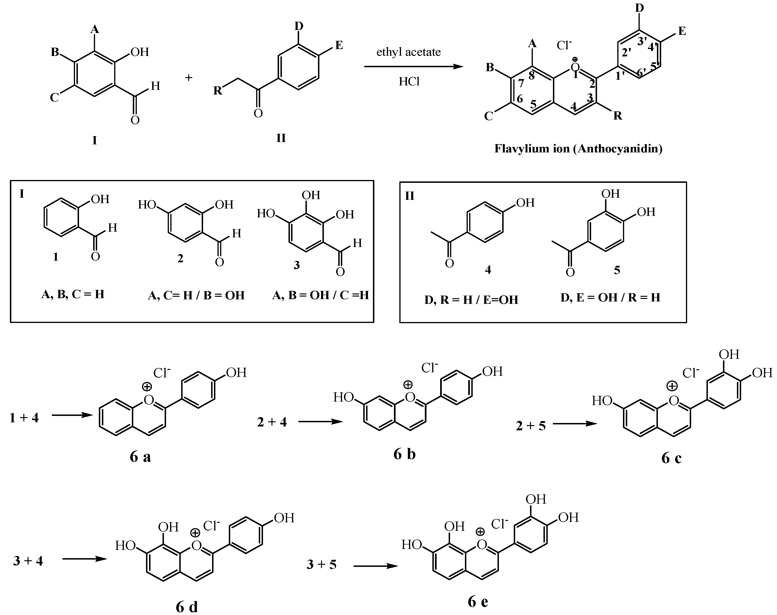 Colorants 01 00004 g002