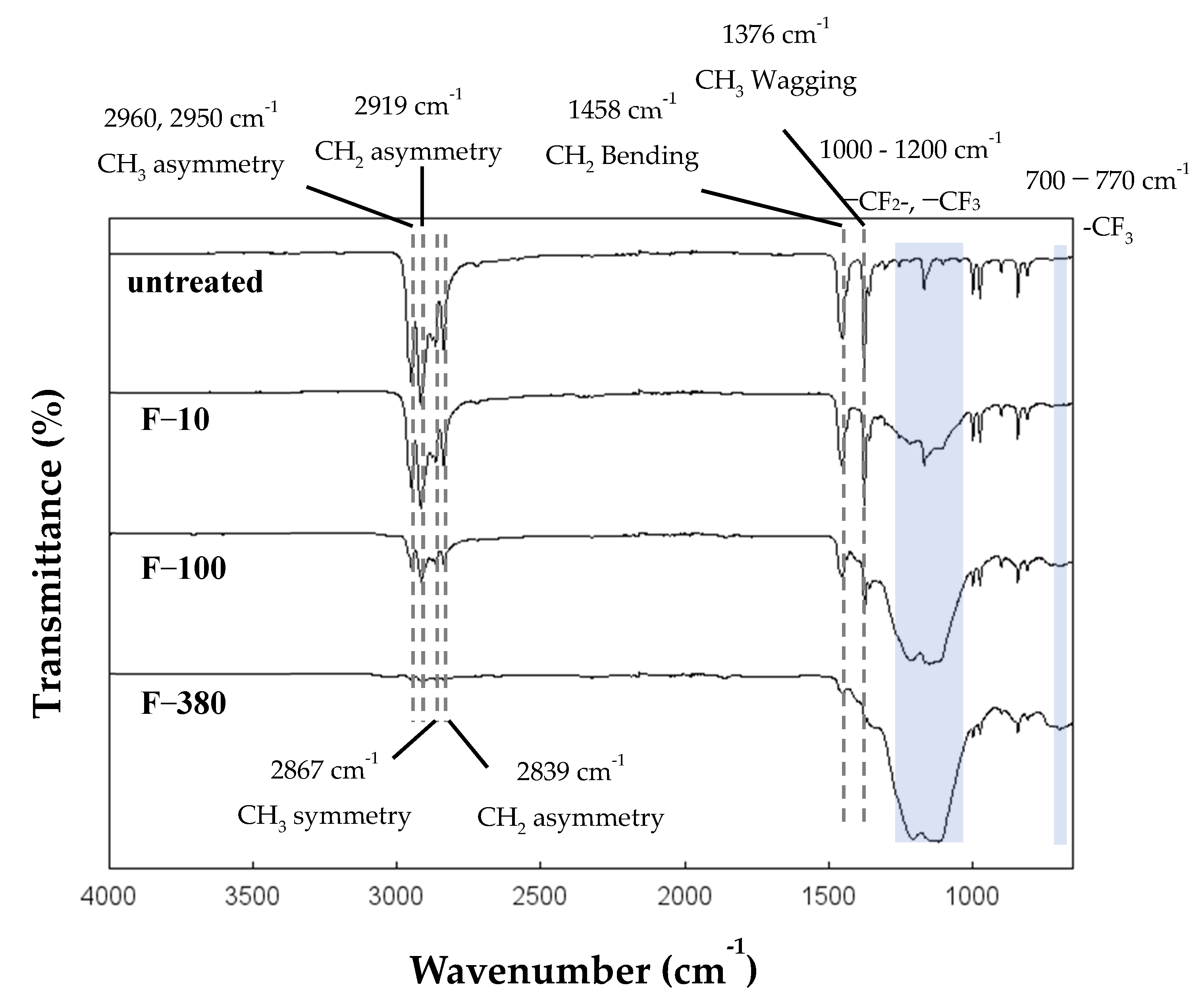 Colorants 01 00008 g003 Colorants 01 00008 g003