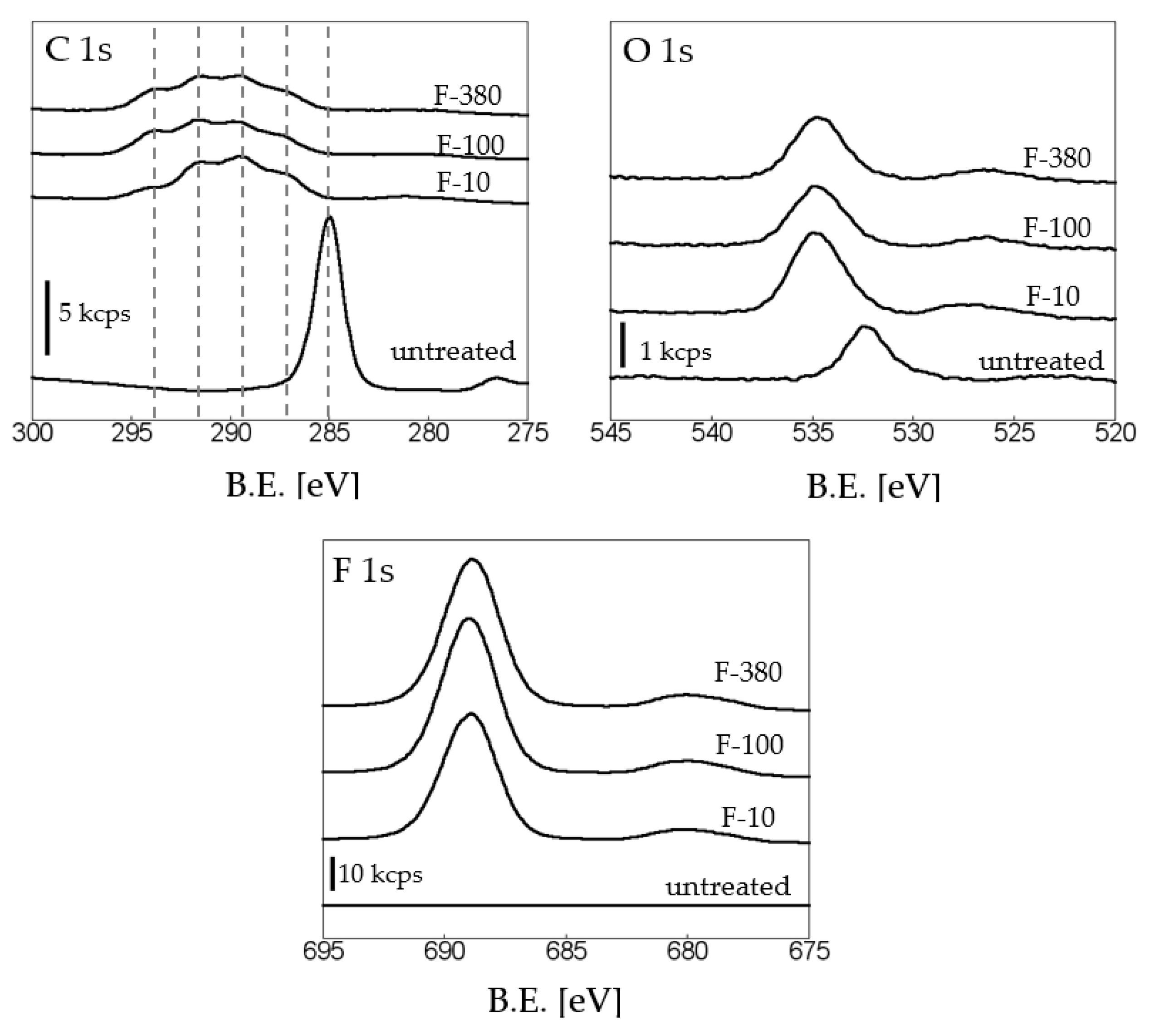 Colorants 01 00008 g004 Colorants 01 00008 g004