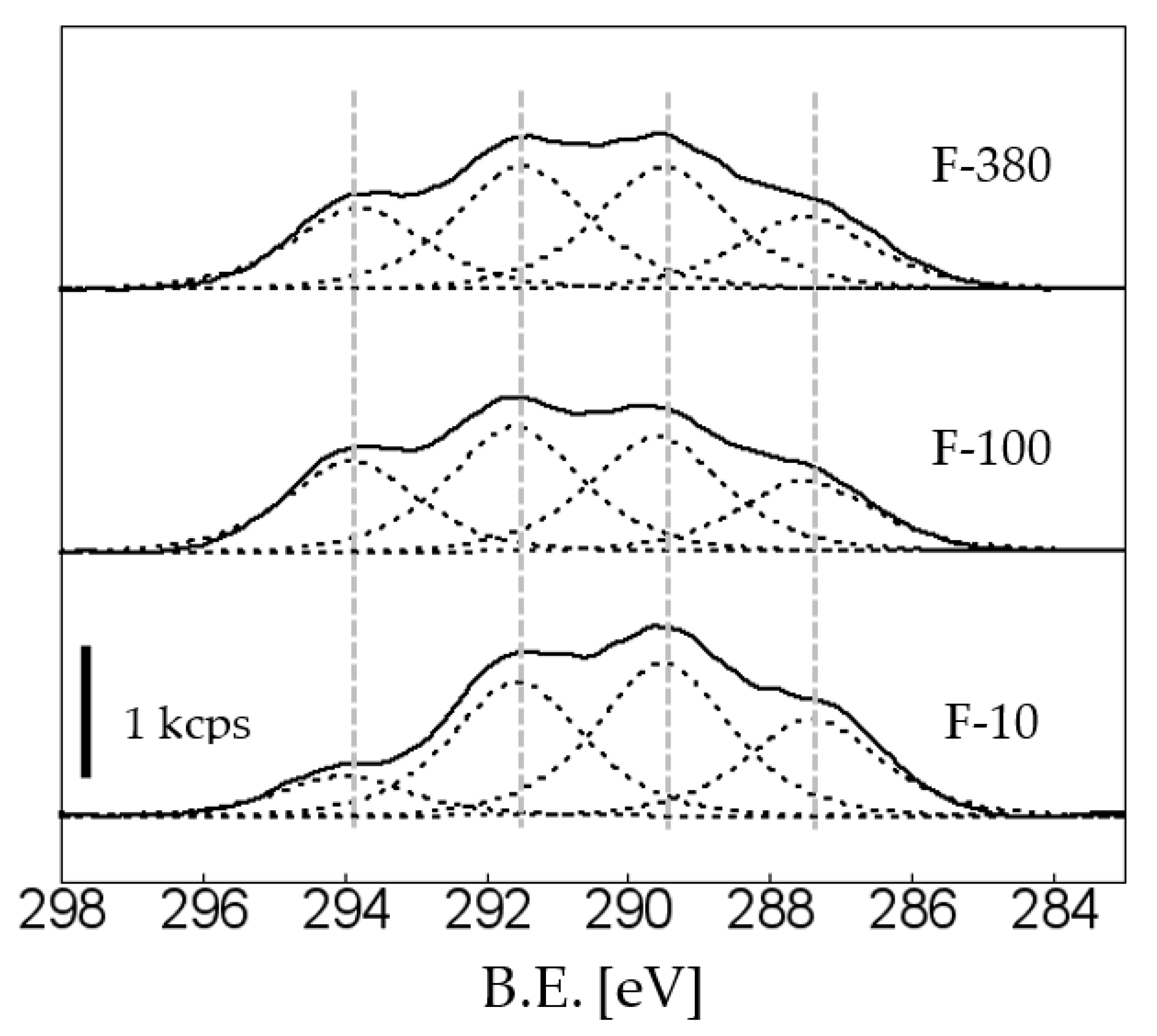 Colorants 01 00008 g005 Colorants 01 00008 g005