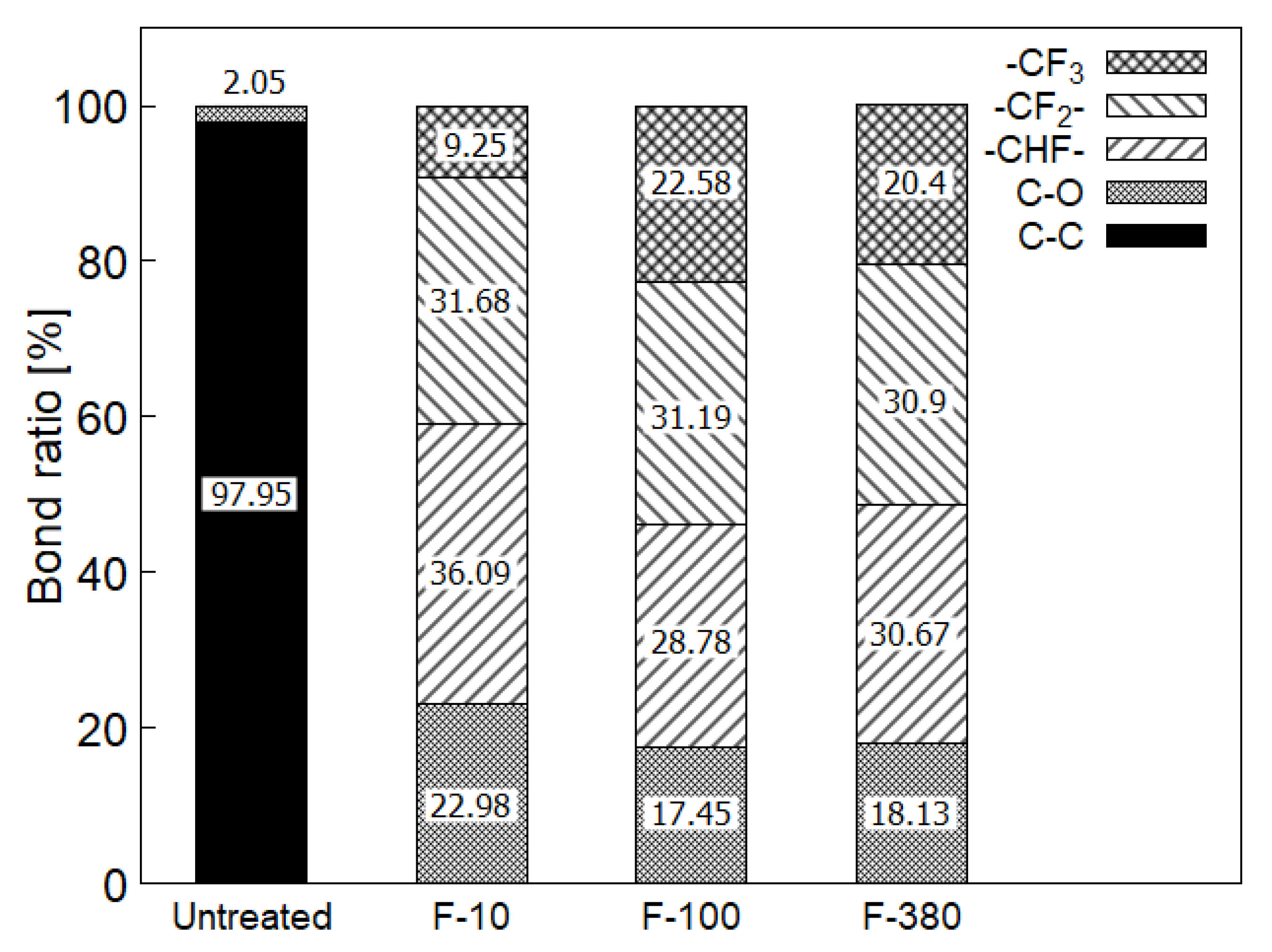 Colorants 01 00008 g006 Colorants 01 00008 g006