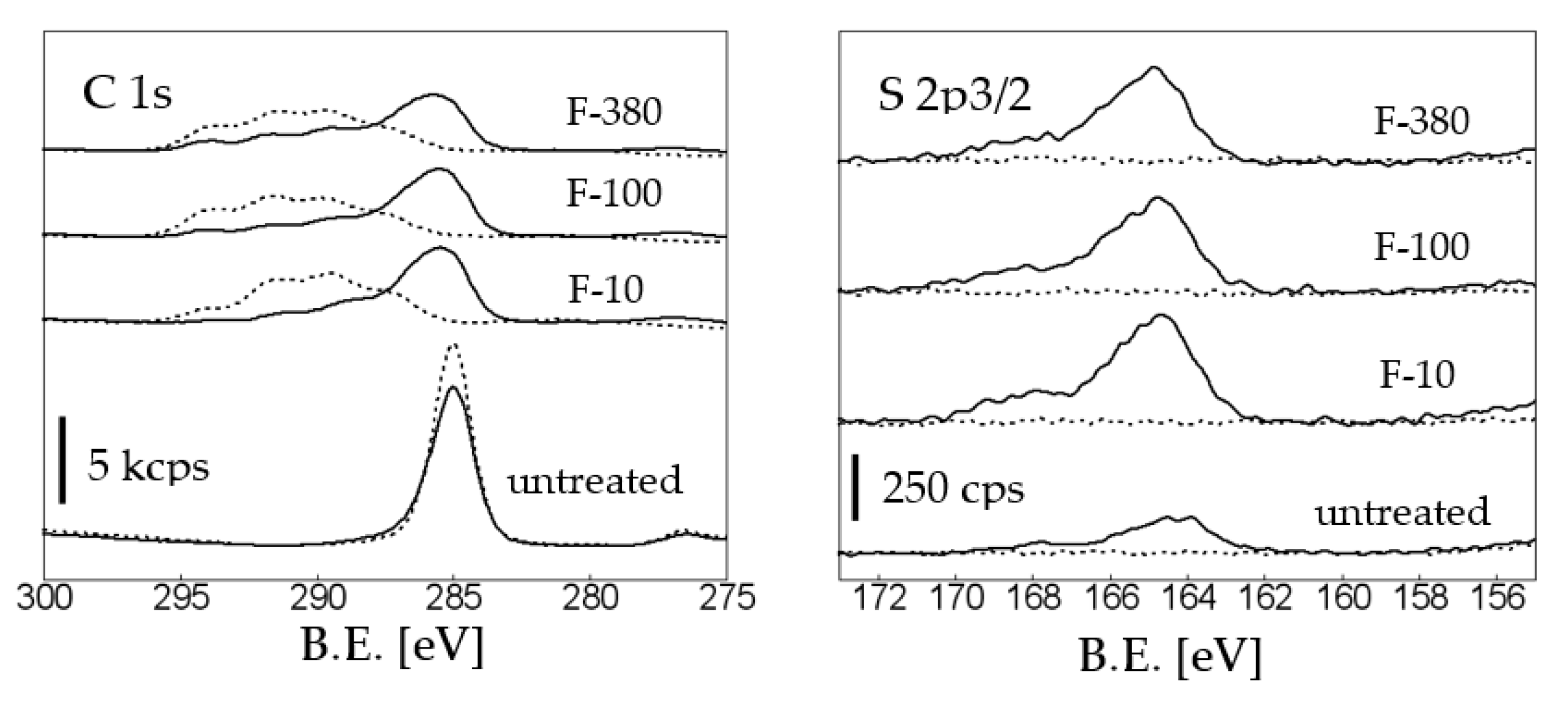 Colorants 01 00008 g009 Colorants 01 00008 g009