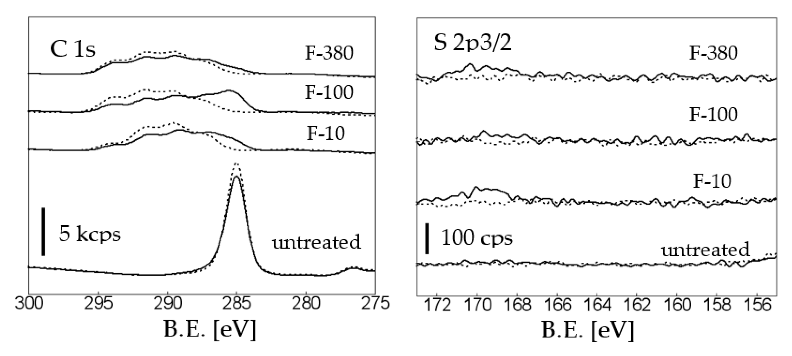 Colorants 01 00008 g010 Colorants 01 00008 g010