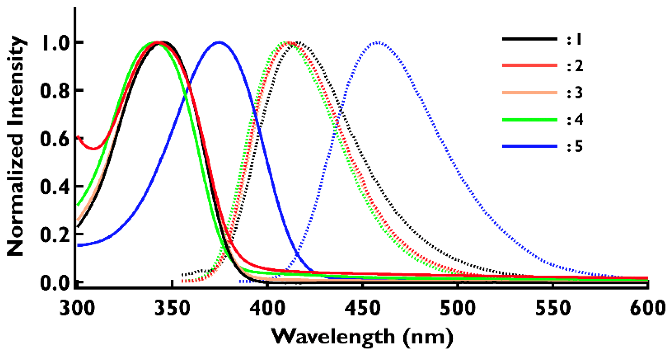 Colorants 01 00021 g003 Colorants 01 00021 g003