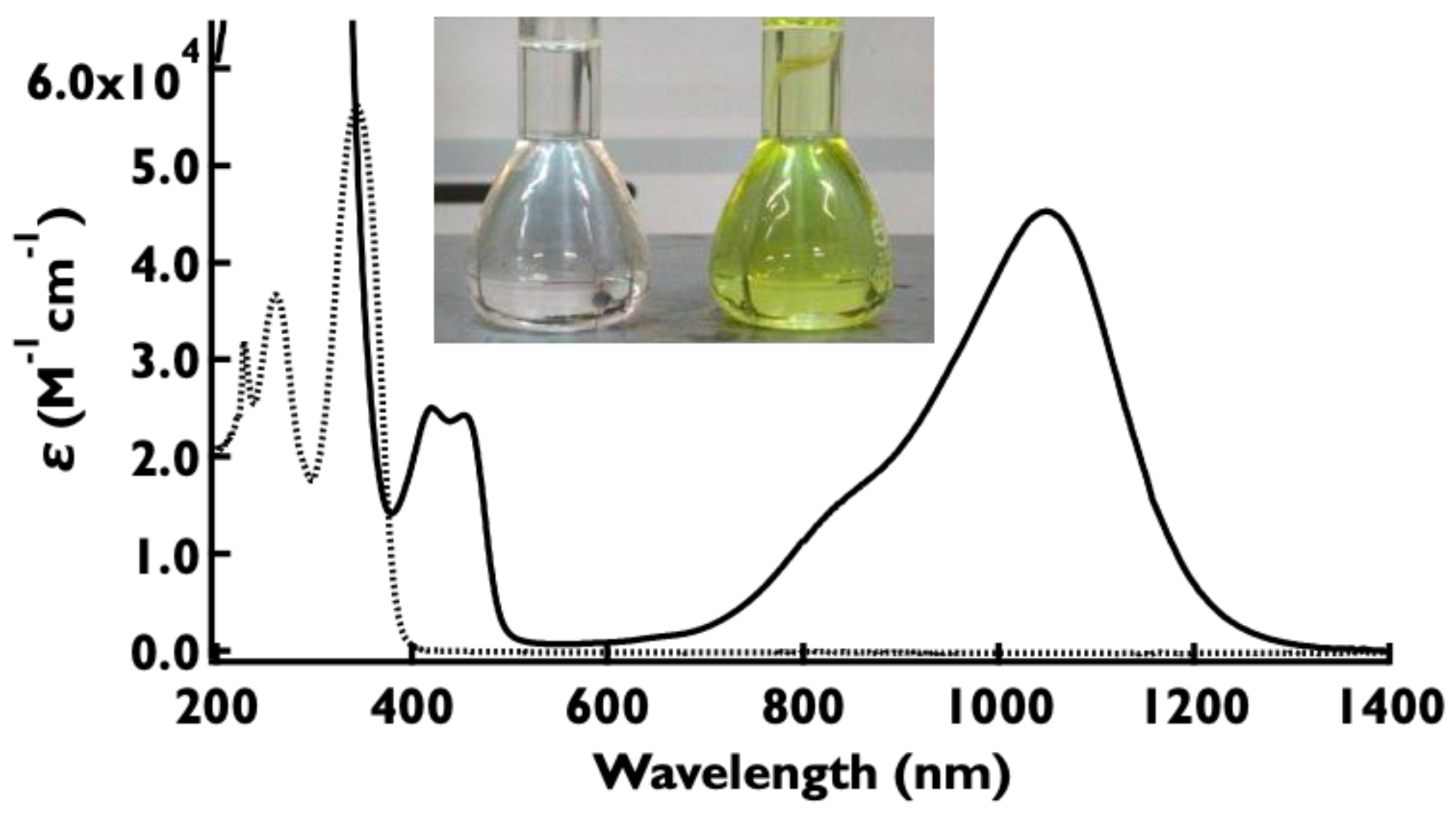 Colorants 01 00021 g004 Colorants 01 00021 g004