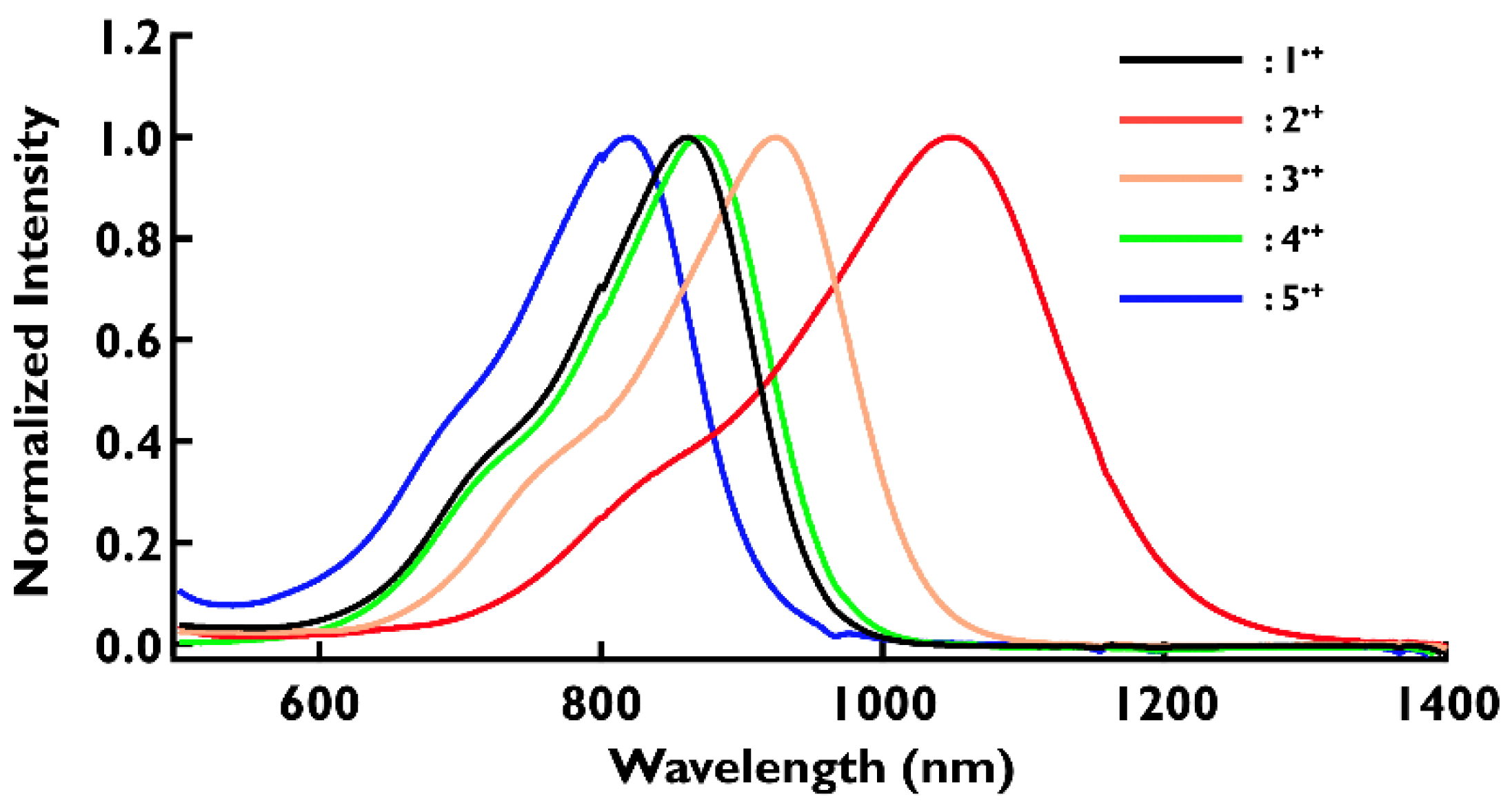 Colorants 01 00021 g005 Colorants 01 00021 g005