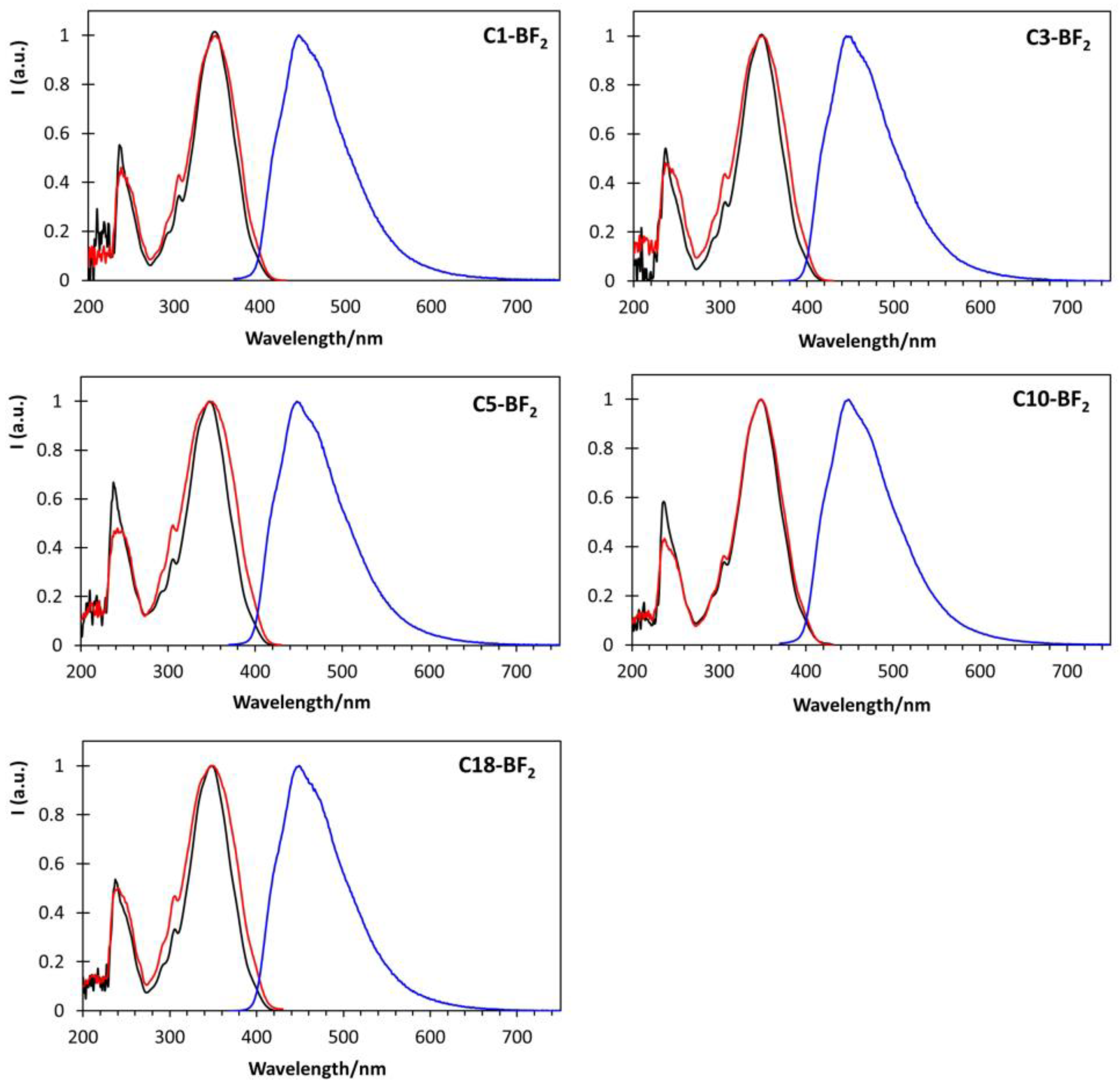 Colorants | Free Full-Text | Long-Alkyl Chain Functionalized Imidazo[1 ...