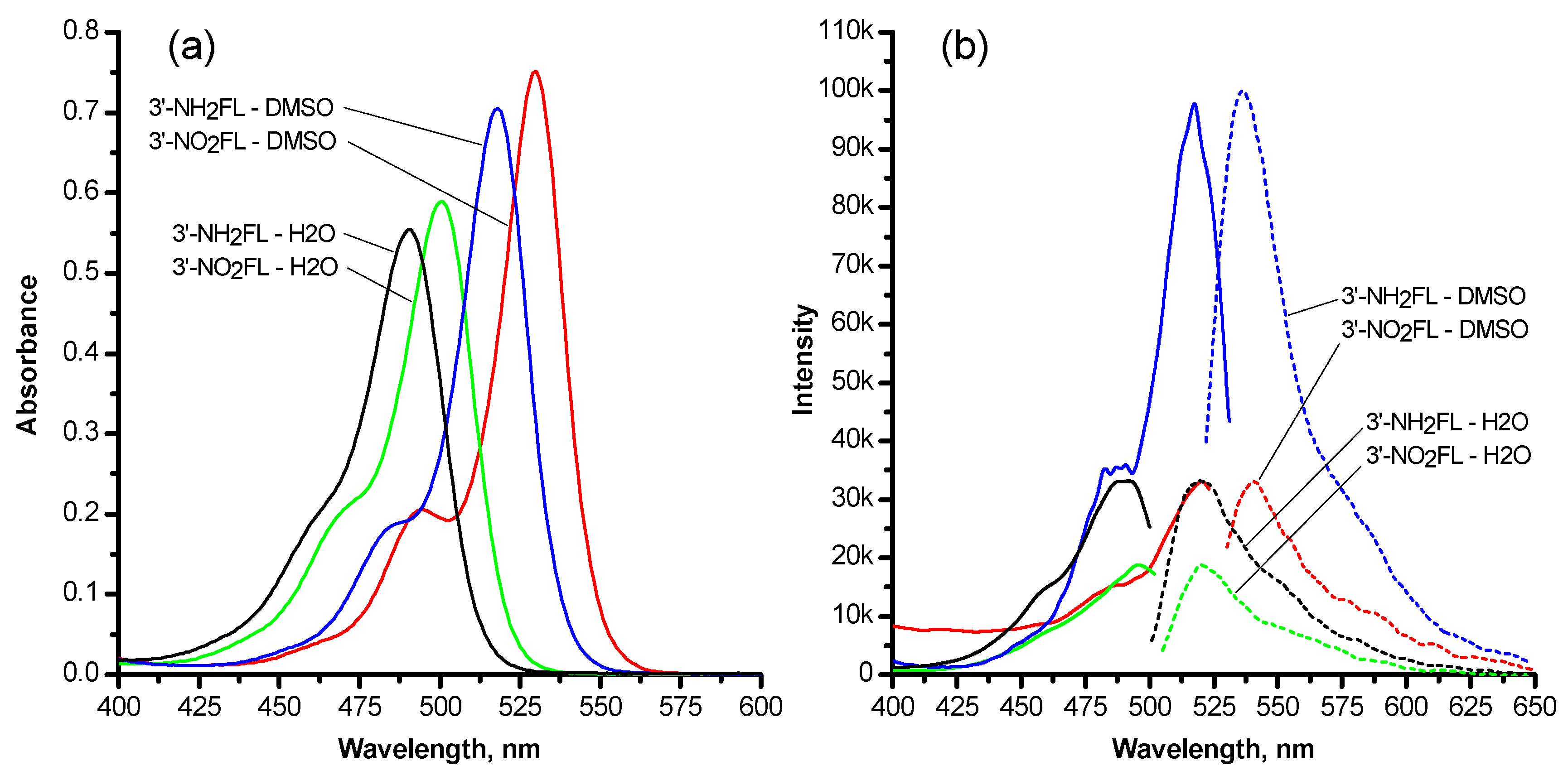 Colorants 02 00024 g006 Colorants 02 00024 g006