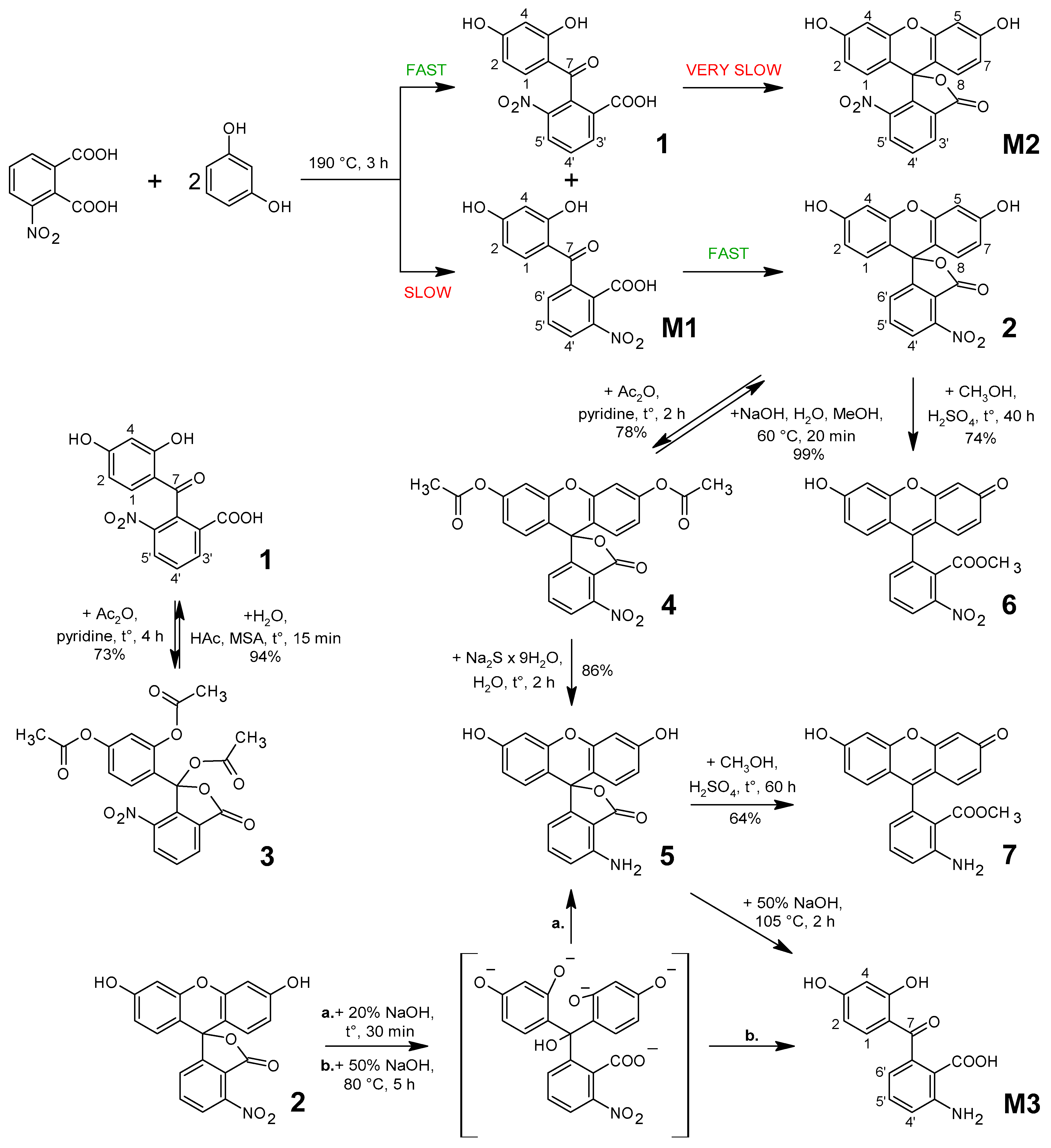 Colorants 02 00024 sch001 Colorants 02 00024 sch001