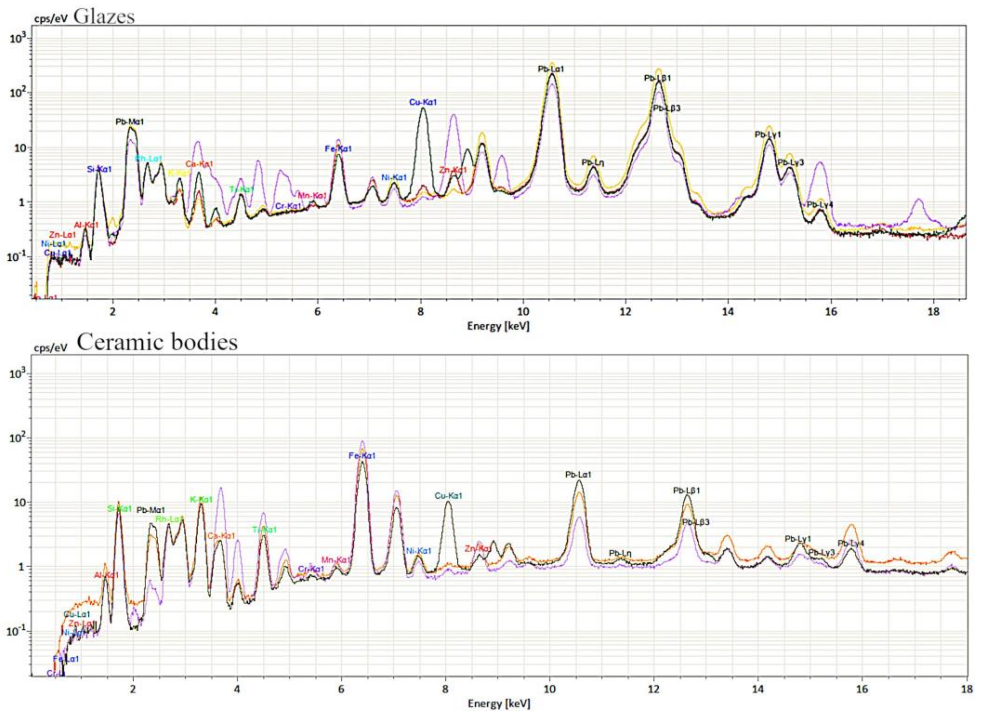 Colorants 02 00026 g005 Colorants 02 00026 g005