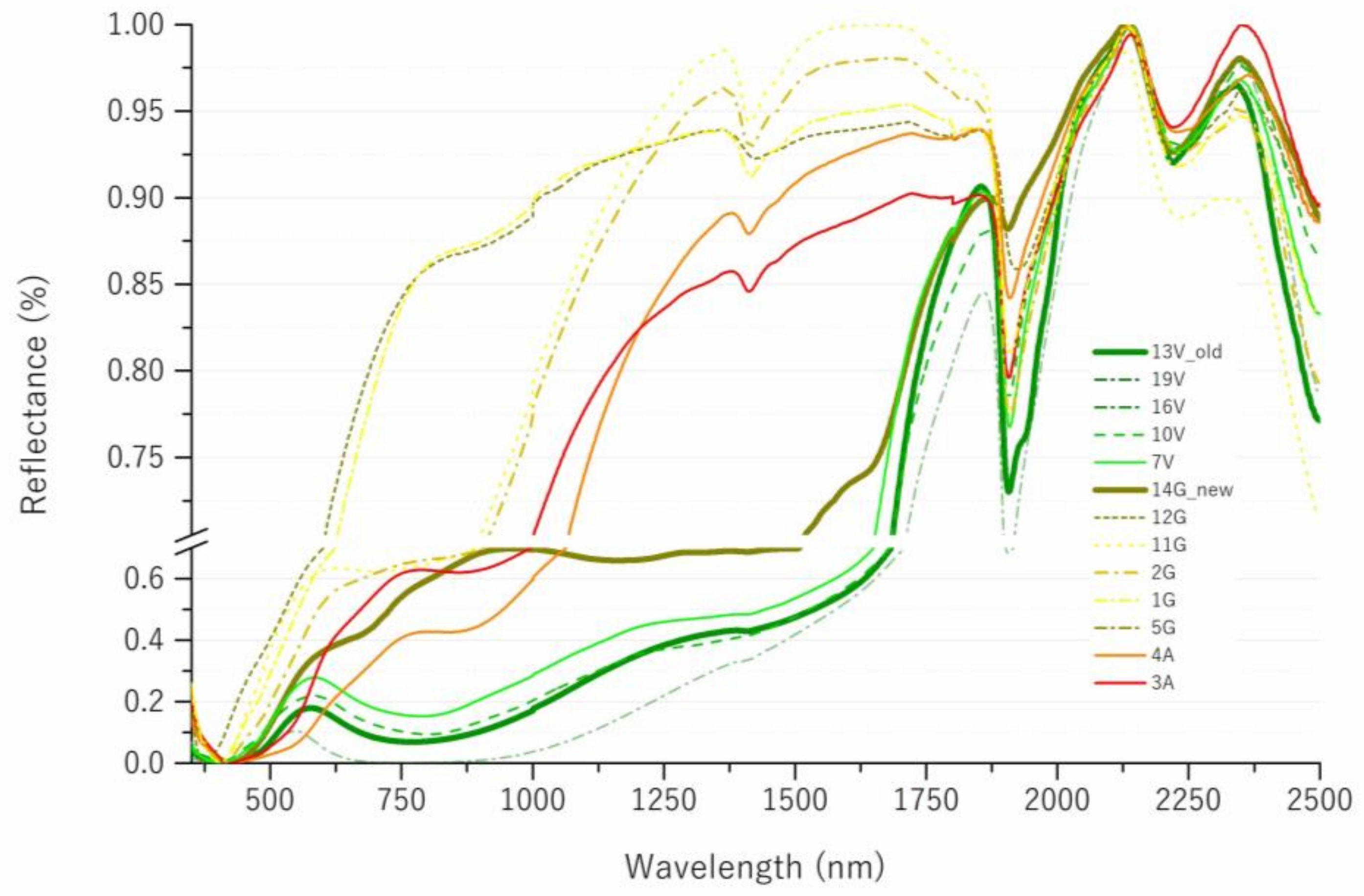 Colorants 02 00026 g006 Colorants 02 00026 g006