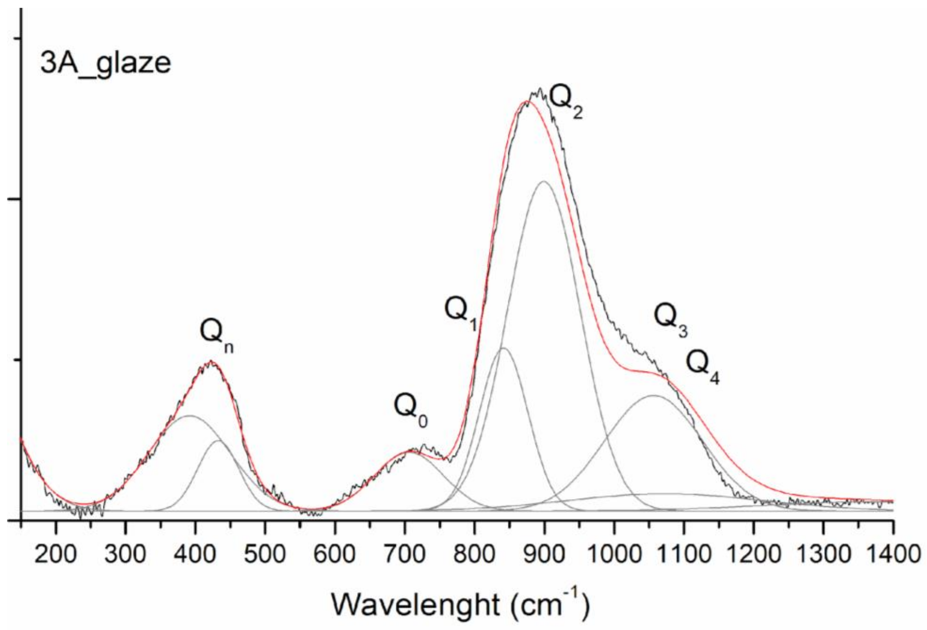 Colorants 02 00026 g008 Colorants 02 00026 g008
