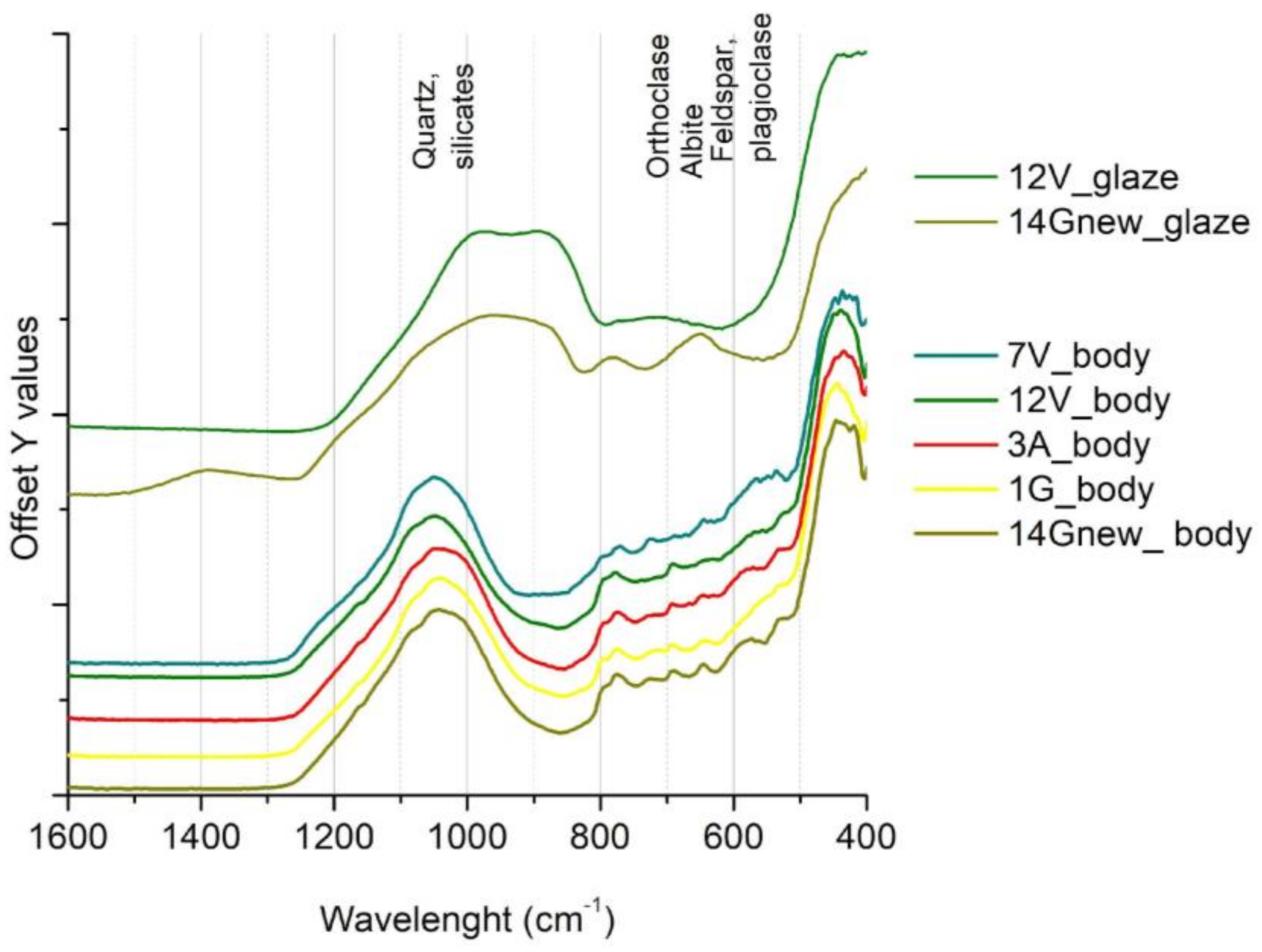 Colorants 02 00026 g009 Colorants 02 00026 g009