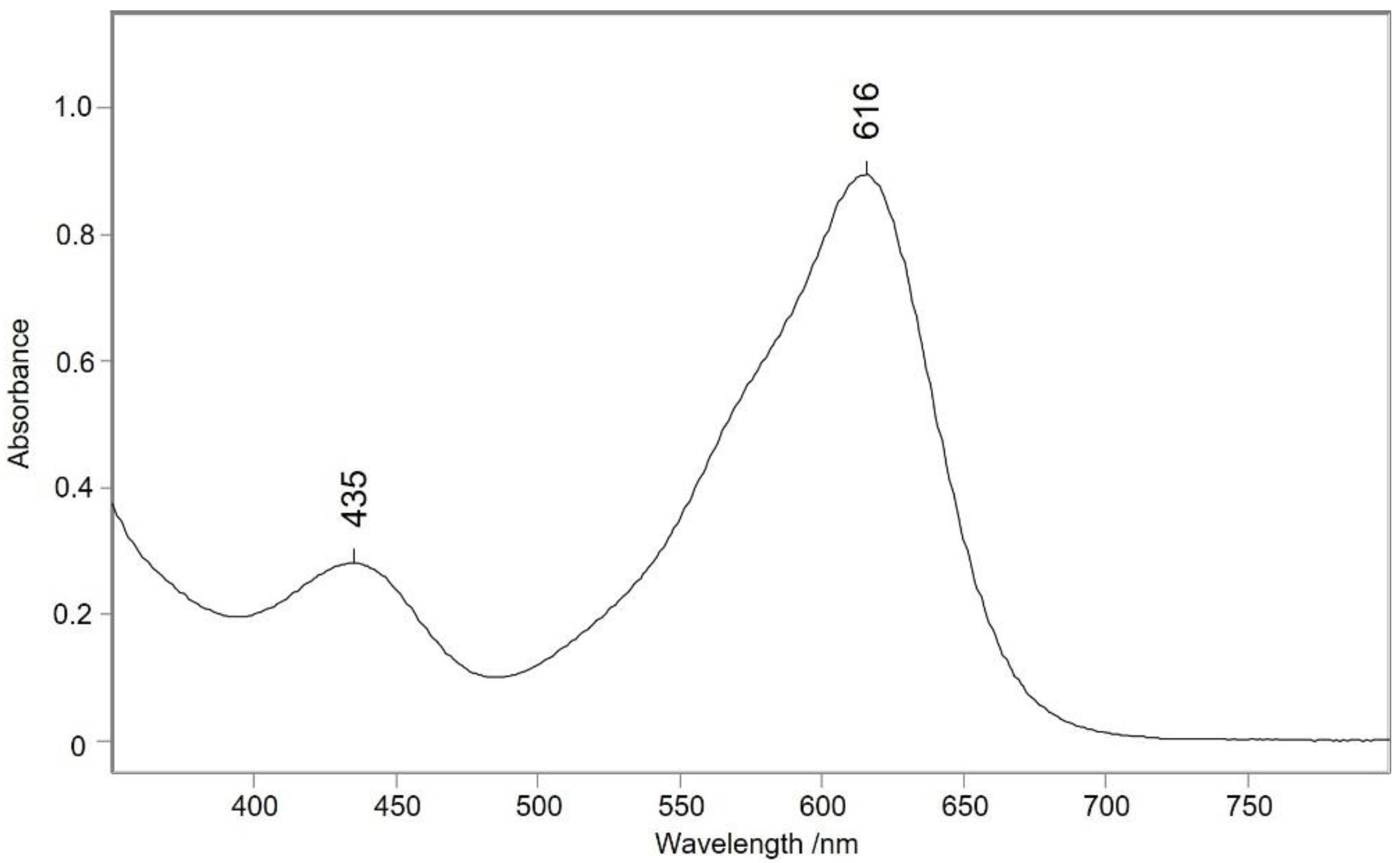 Colorants 04 00015 g003