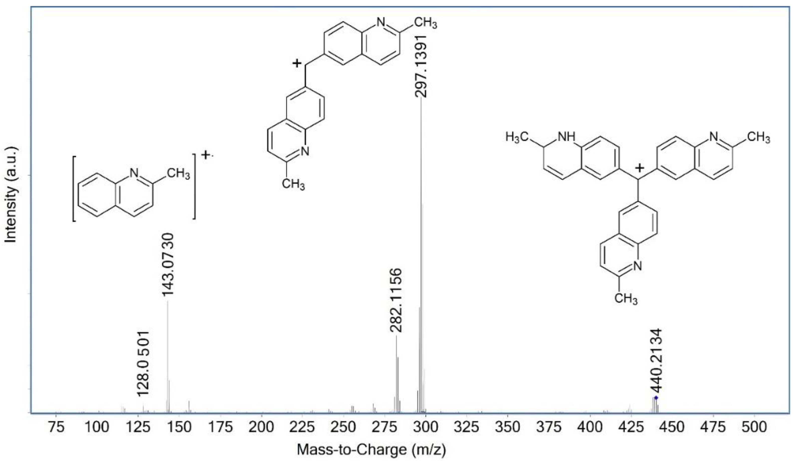 Colorants 04 00015 g007