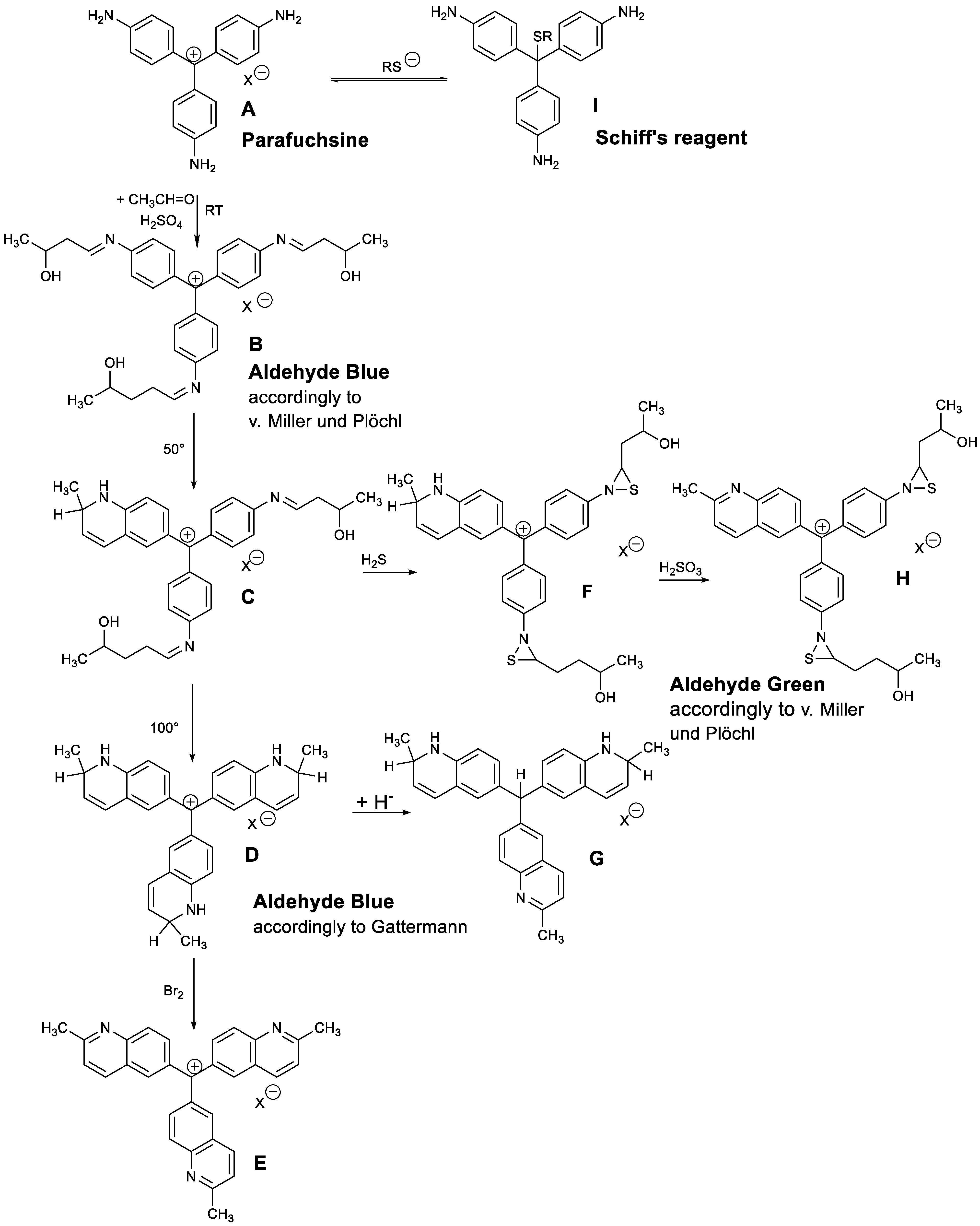 Colorants 04 00015 sch001