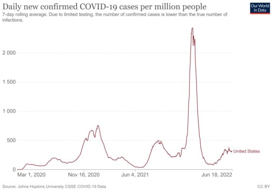 Commodities | Free Full-Text | ‘Safe Assets’ during COVID-19: A ...