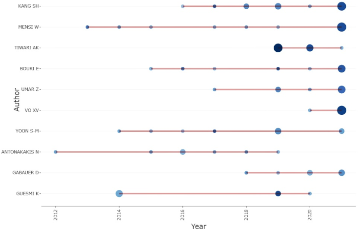 Commodities 02 00013 i001 Commodities 02 00013 i001