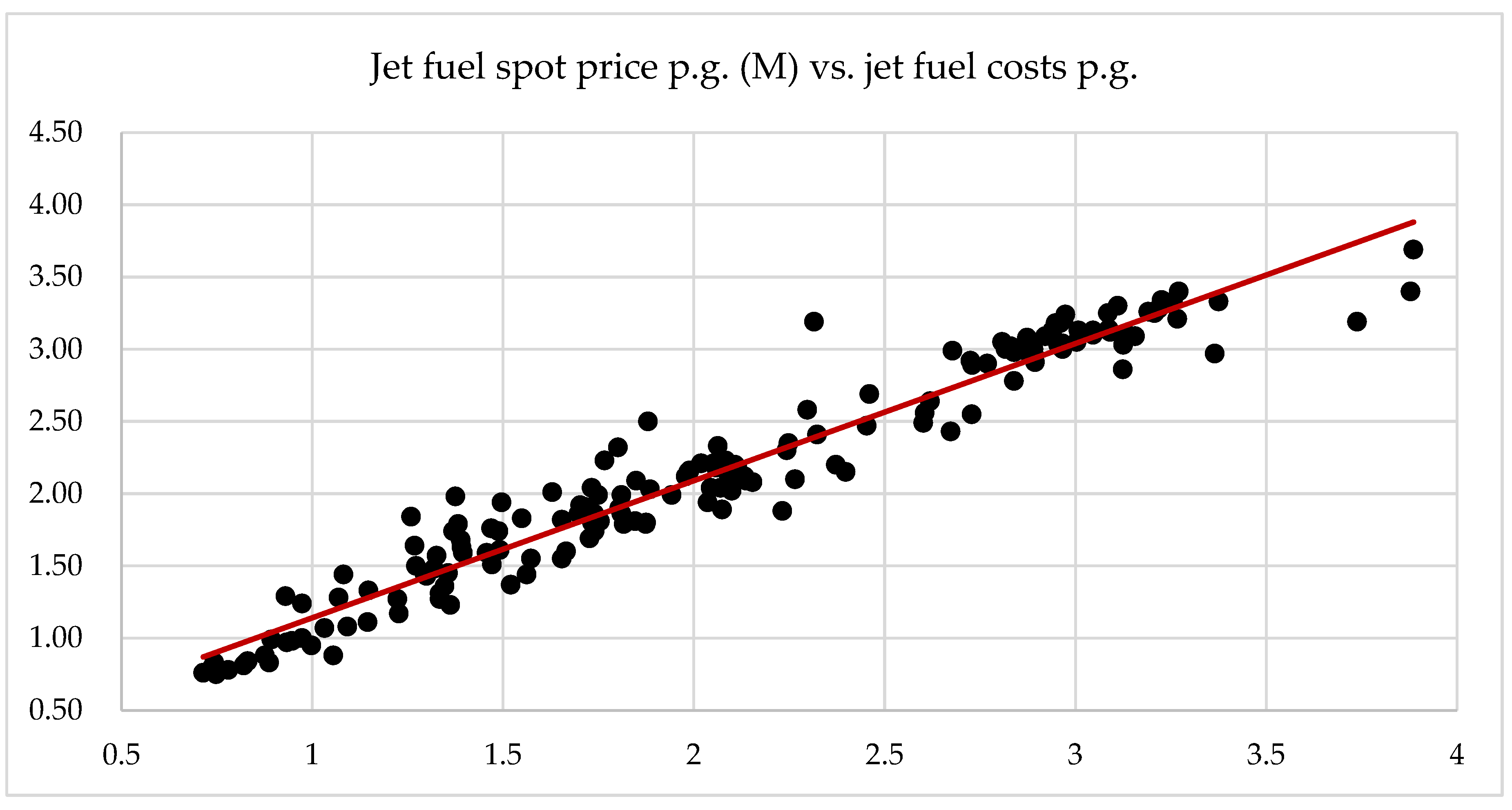 Commodities Free FullText Jet Fuel Price Risk and Proxy Hedging in