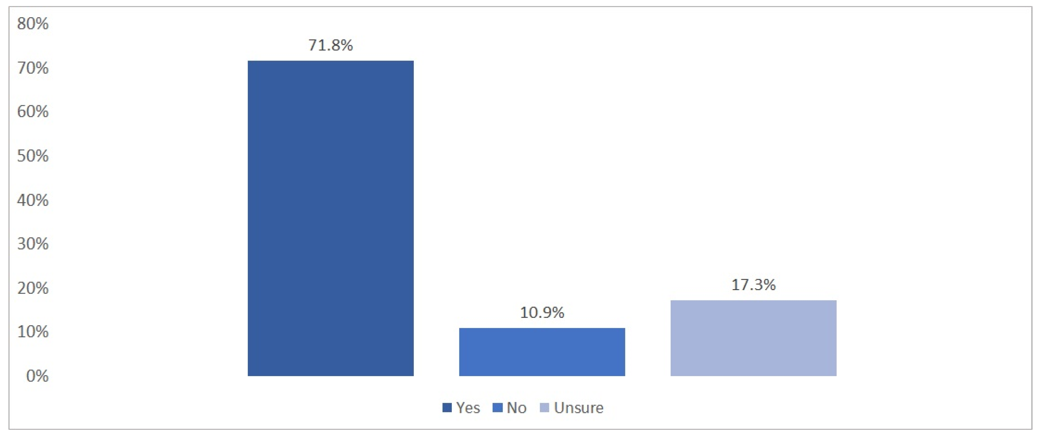 Commodities 02 00019 g008