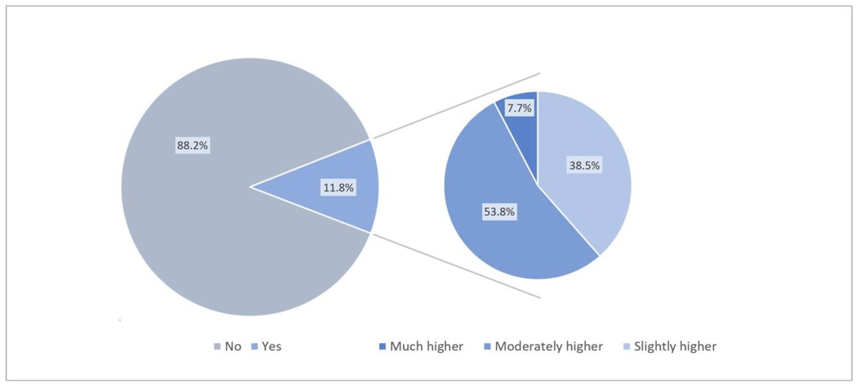 Commodities 02 00019 g010