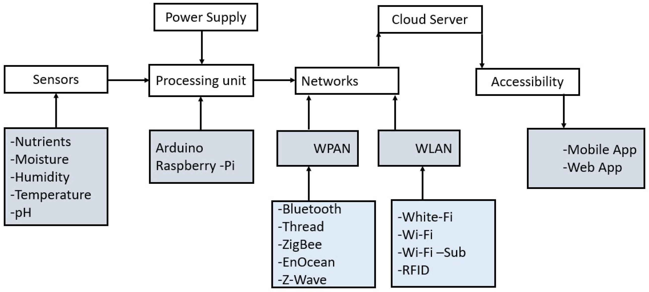 Commodities 02 00021 g001
