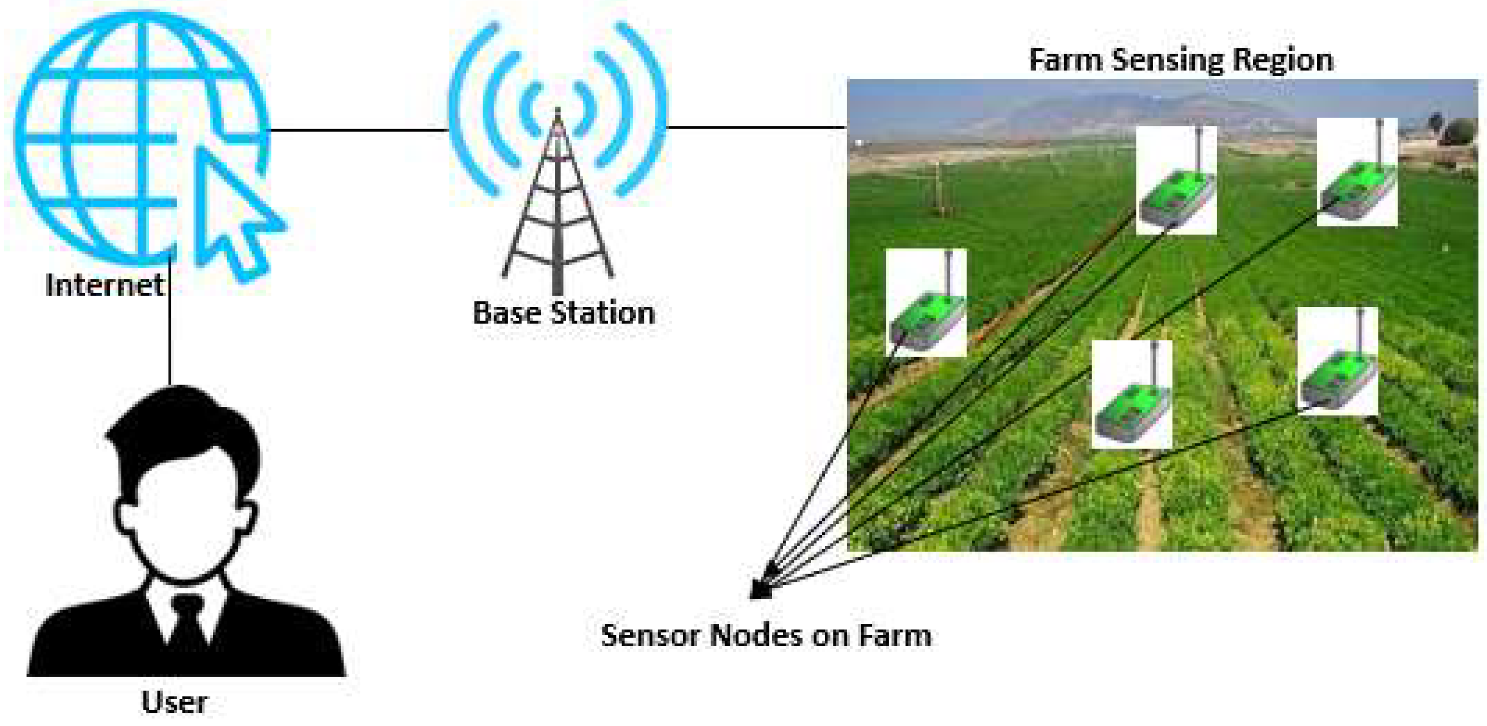 Commodities 02 00021 g002