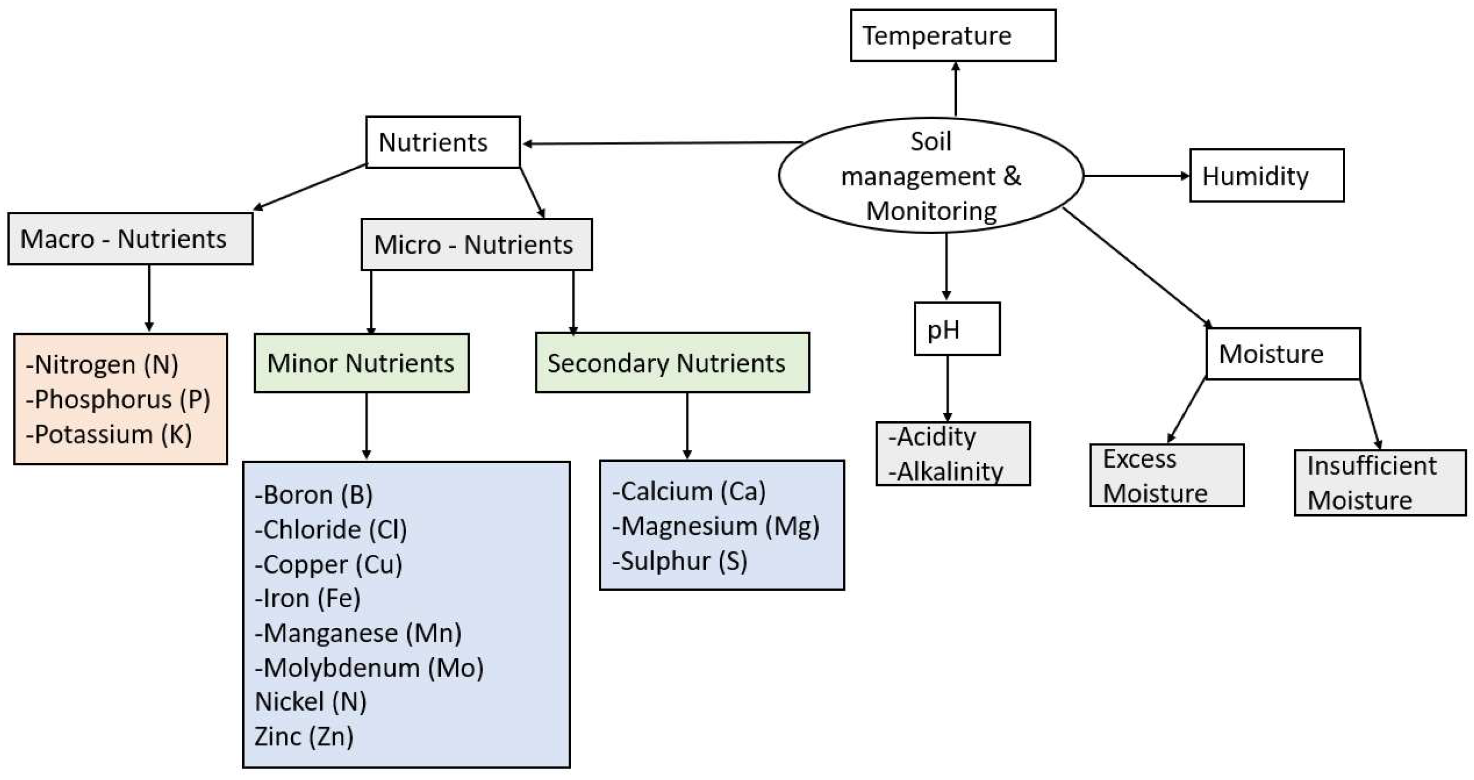 Commodities 02 00021 g003