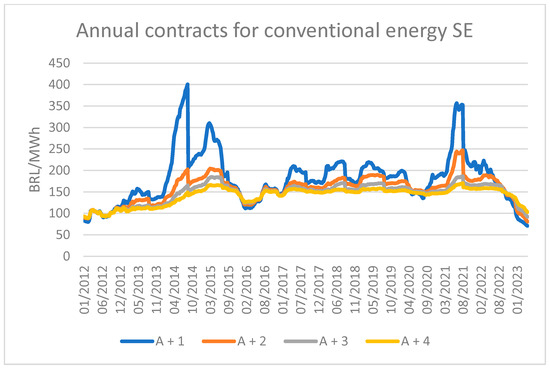 Brazil's Electric Power Transmission Auction Paves the Way in