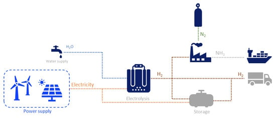 Renewable ammonia to support cotton farming in Australia – Ammonia