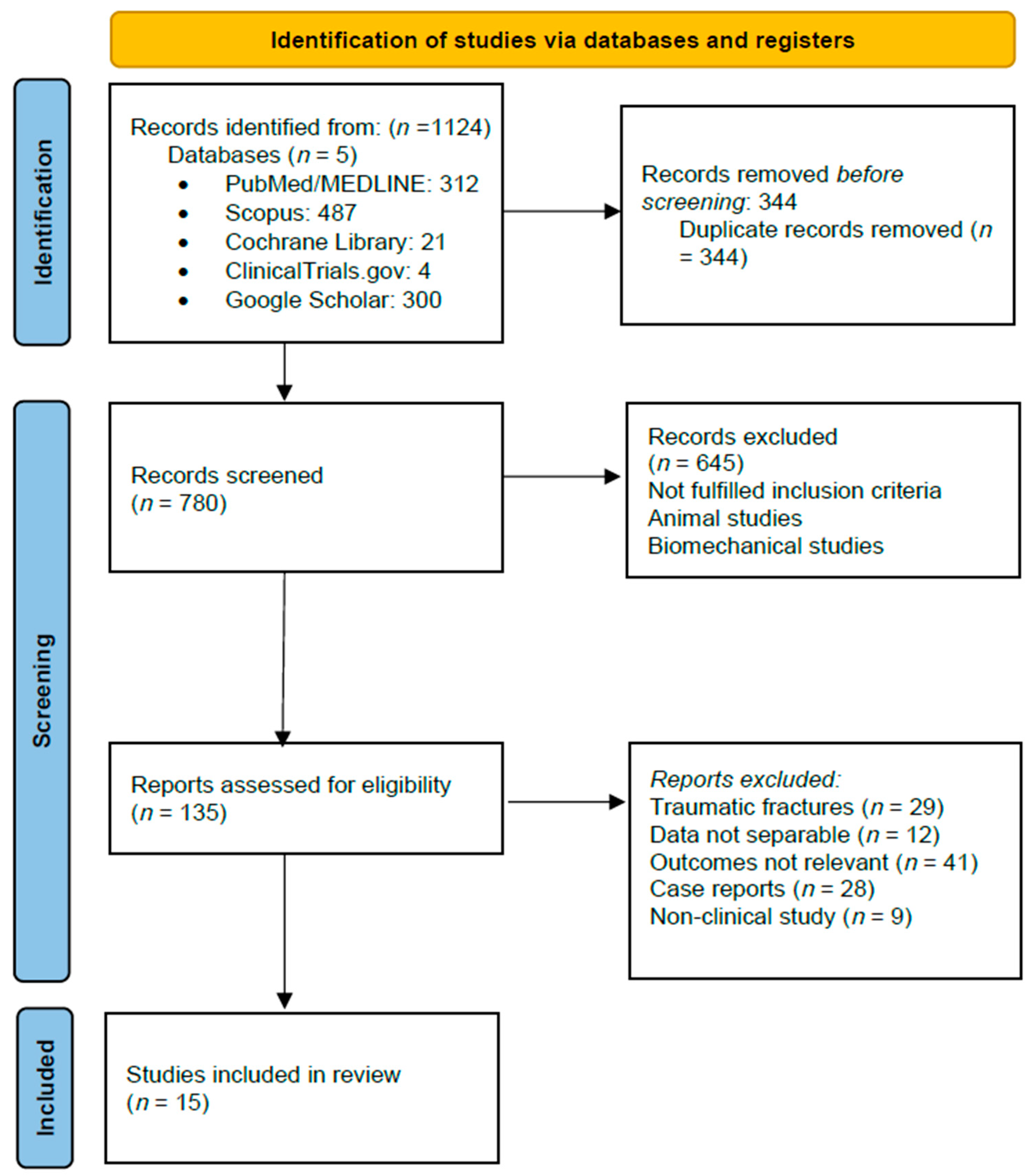 Complications 02 00022 g001 Complications 02 00022 g001