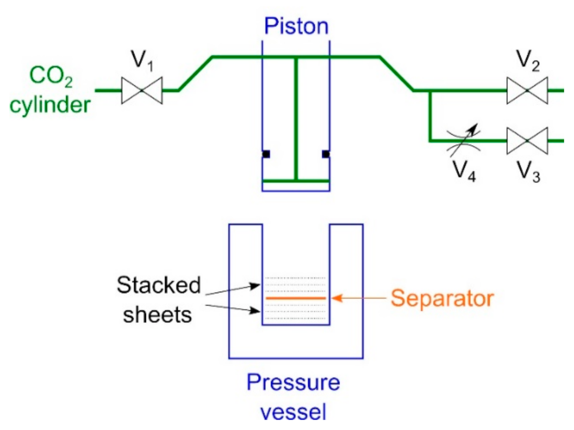 Compounds 01 00007 g001