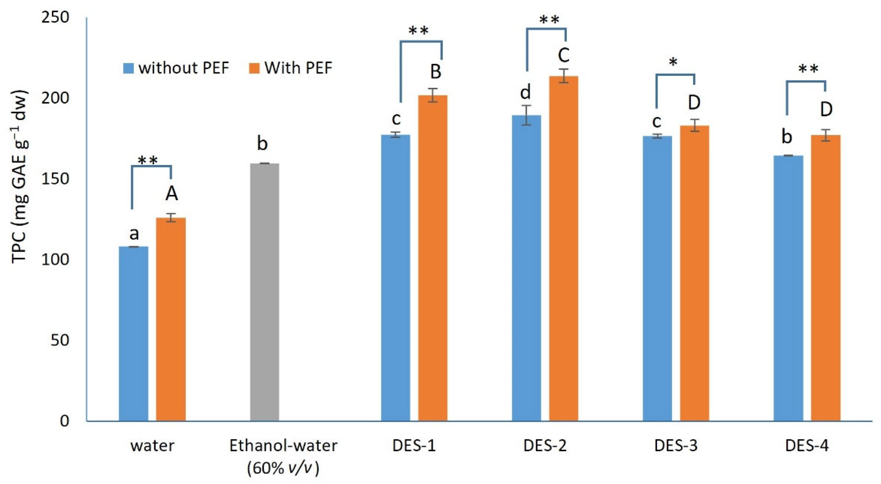 Compounds 02 00026 g001