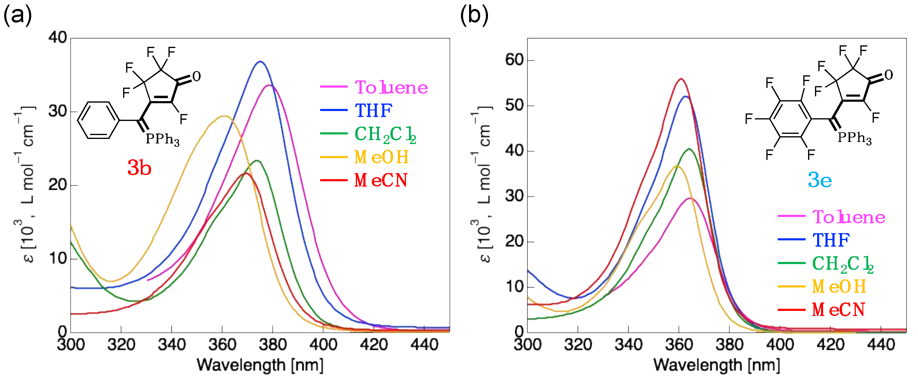 Compounds 03 00013 g006