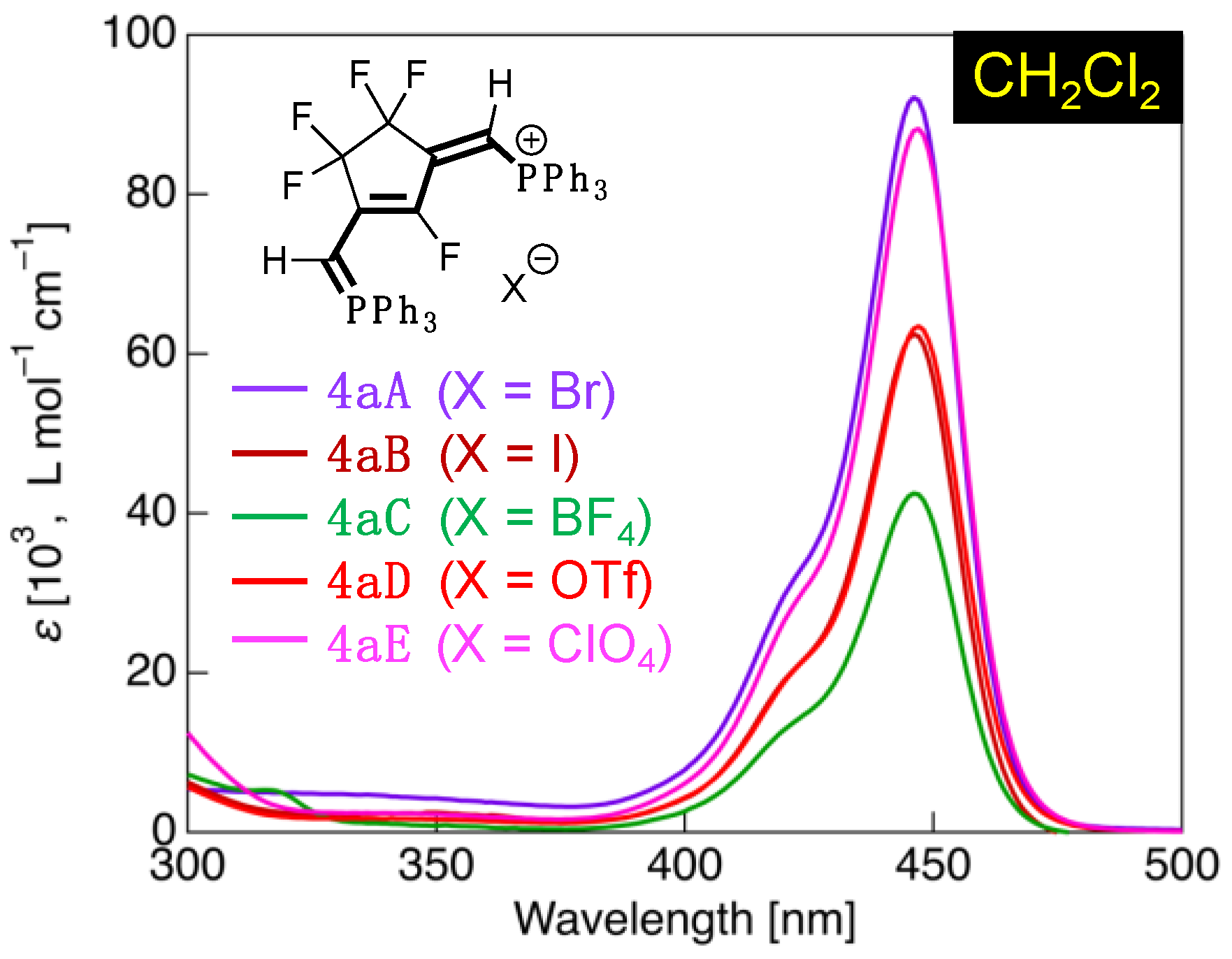 Compounds 03 00013 g009