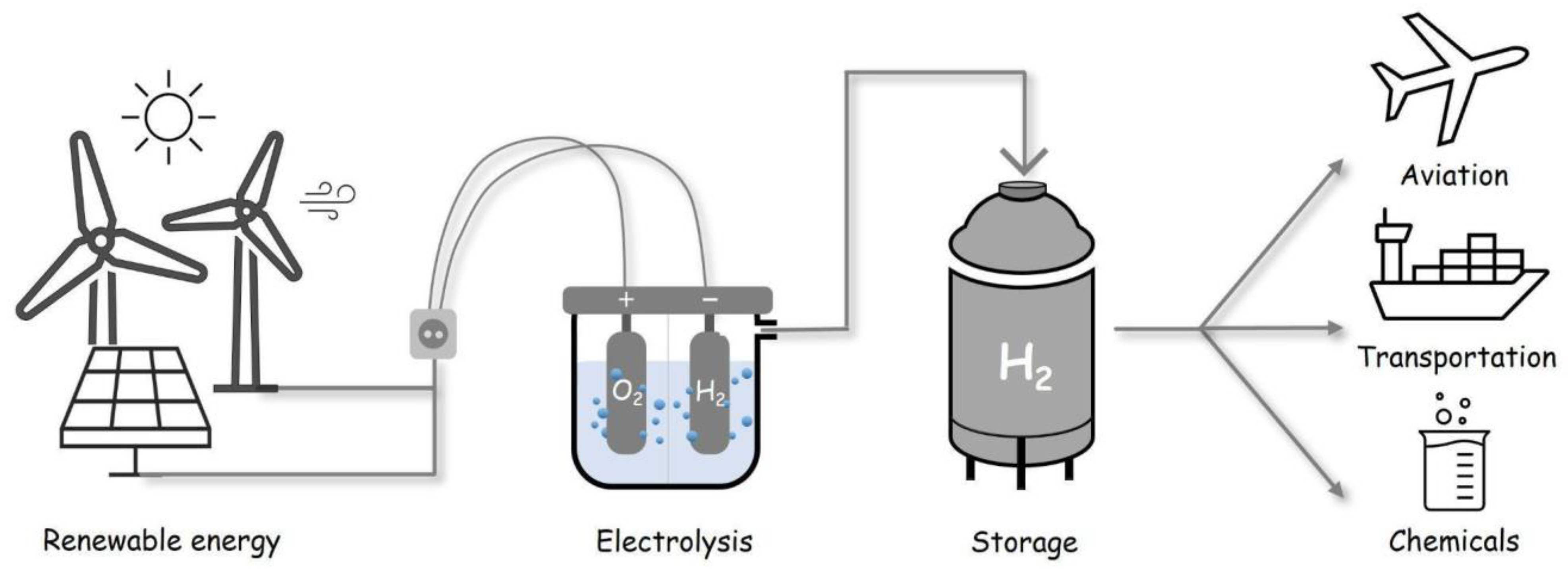 Compounds 03 00020 g001 Compounds 03 00020 g001