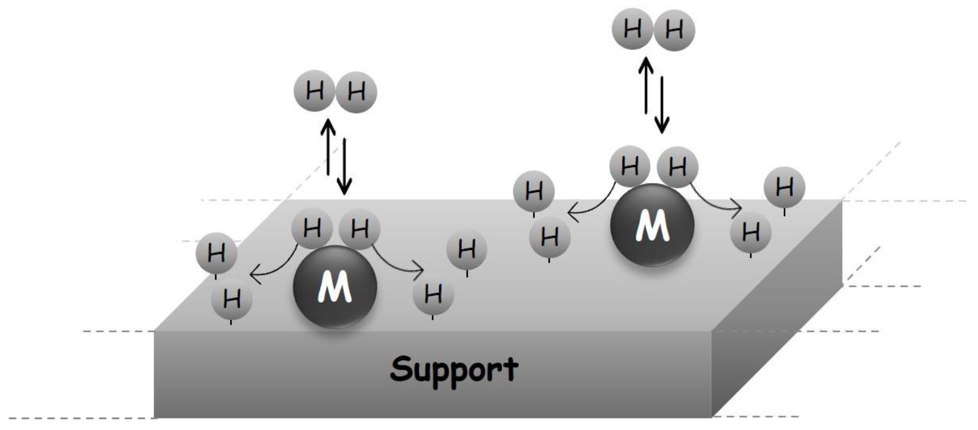 Compounds 03 00020 g003 Compounds 03 00020 g003