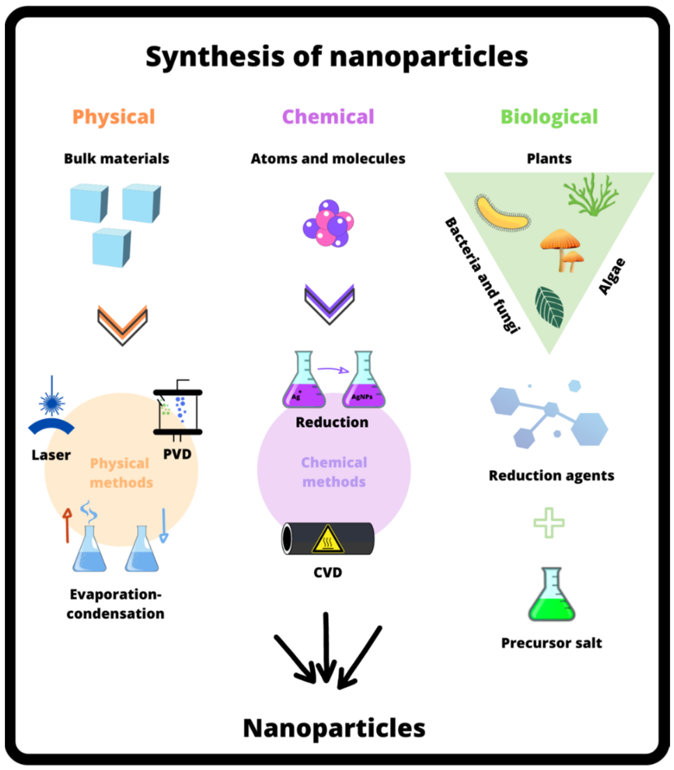 Compounds 03 00023 g003 Compounds 03 00023 g003