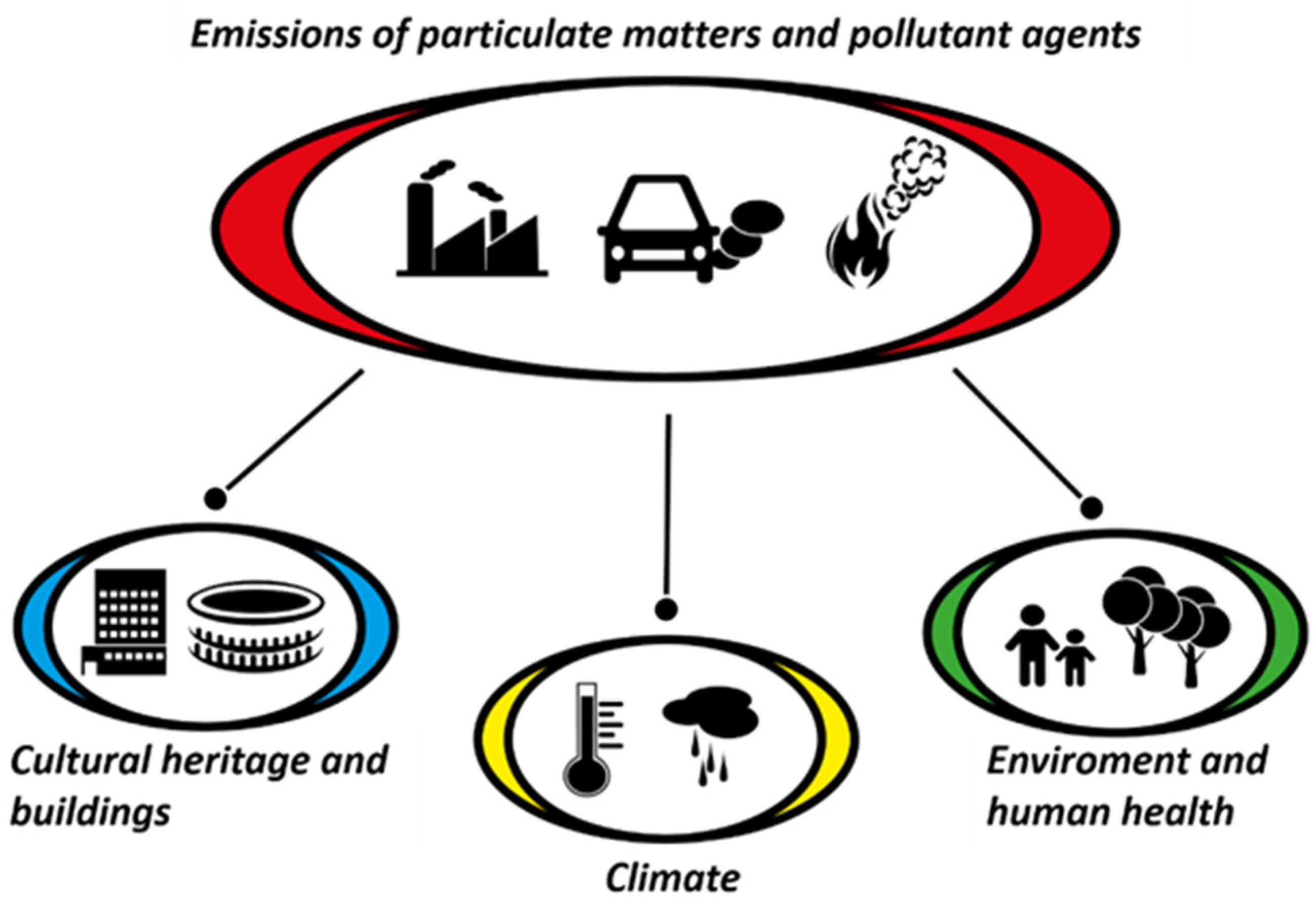 Nanofibrous Mats for Particulate Matter Filtration