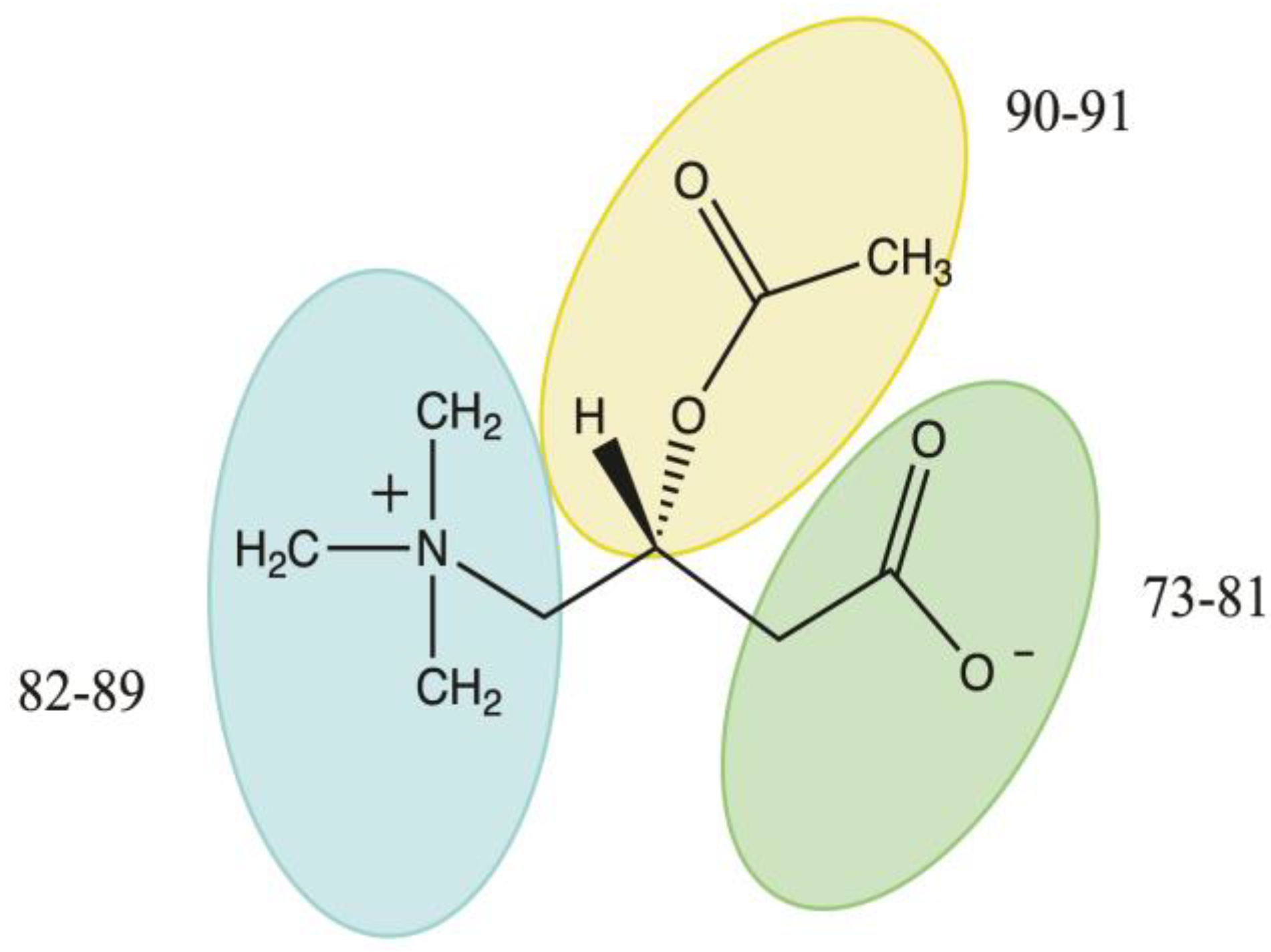 Compounds 03 00035 g004 Compounds 03 00035 g004