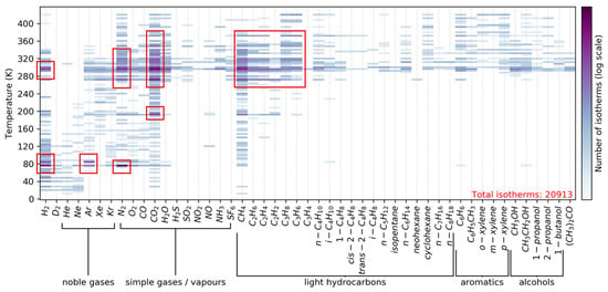 Compounds | Free Full-Text | Recent Progress and Challenges in the 