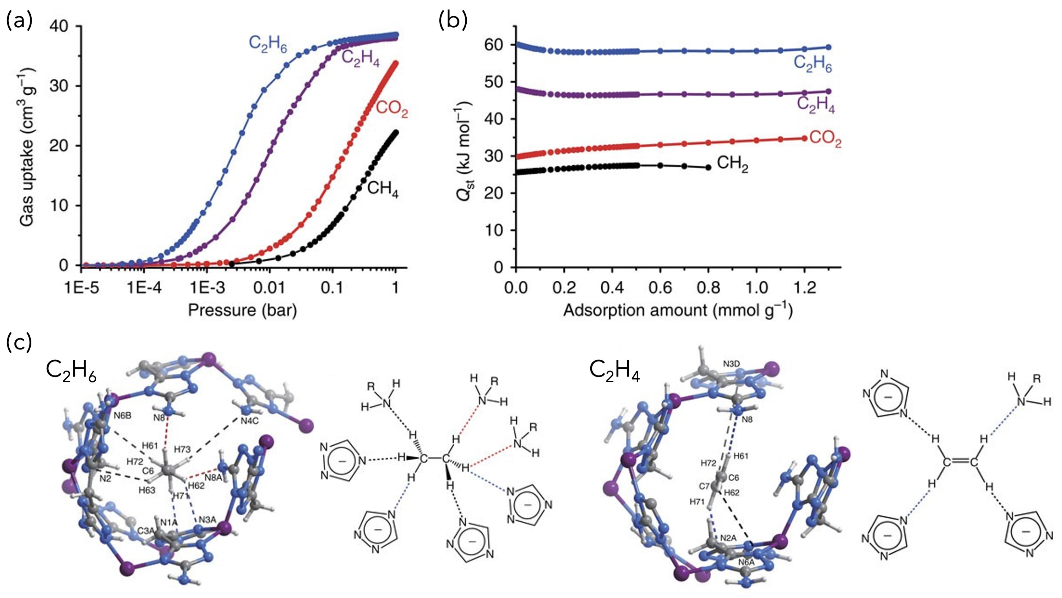 Compounds Free Full Text Recent Progress and Challenges in the