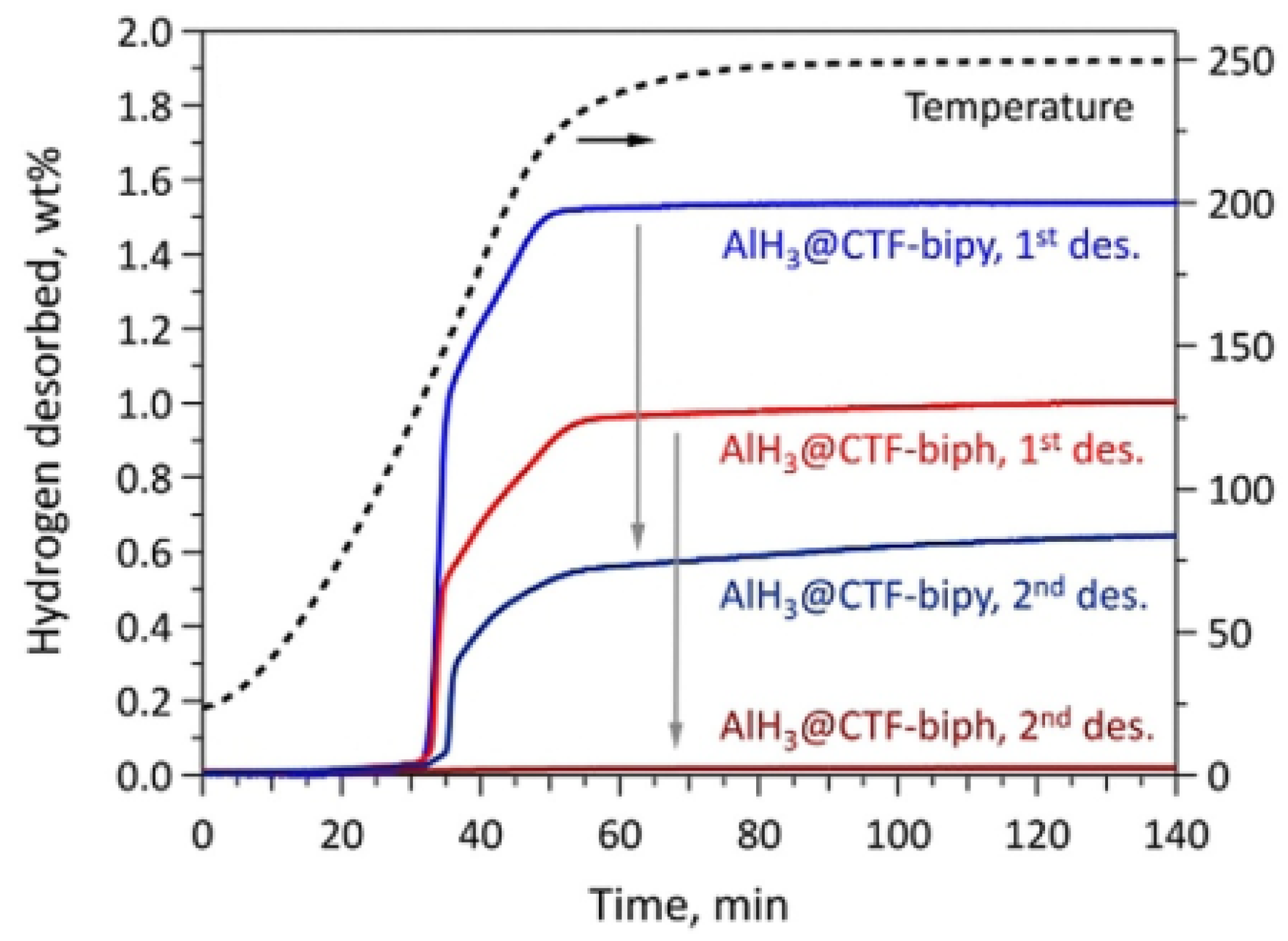 Compounds 04 00012 g005