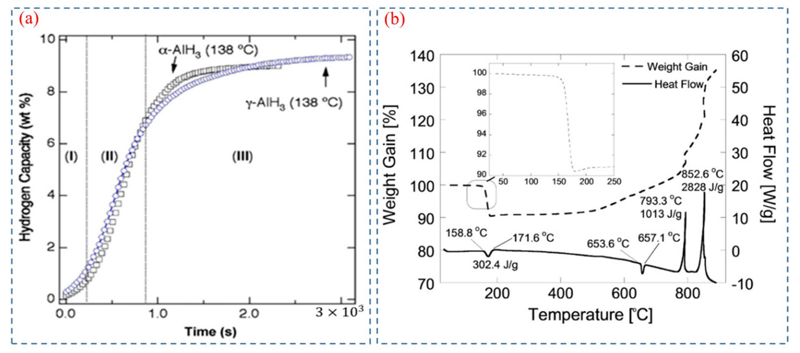 Compounds 04 00012 g006