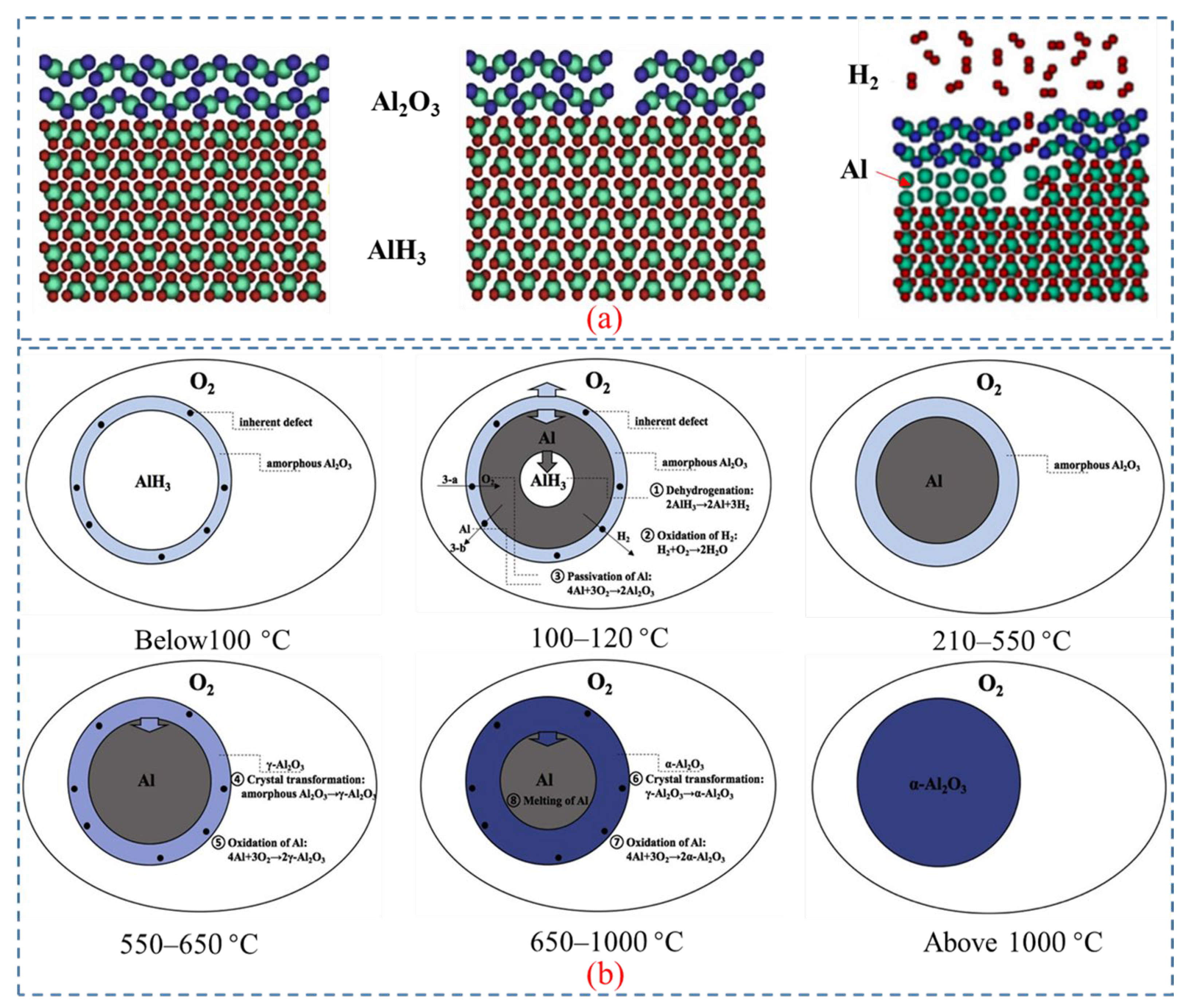 Compounds 04 00012 g007
