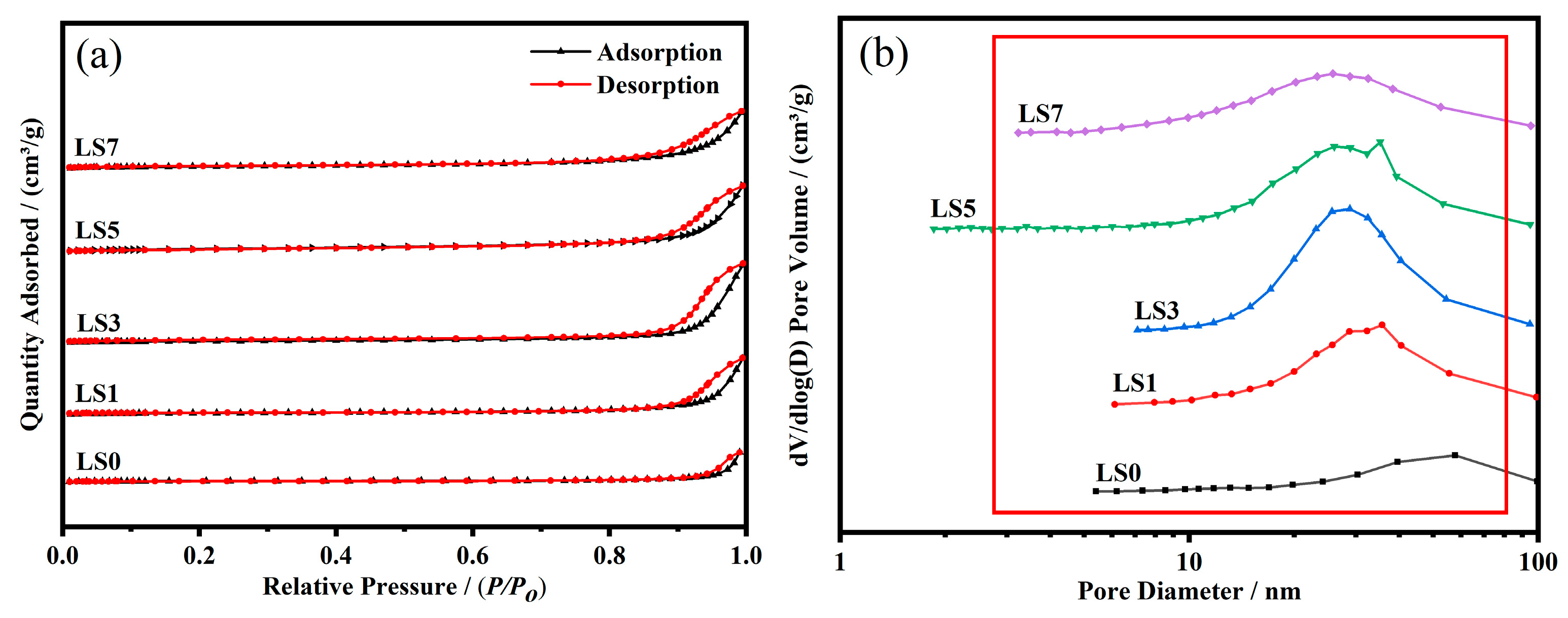 Compounds 04 00014 g003