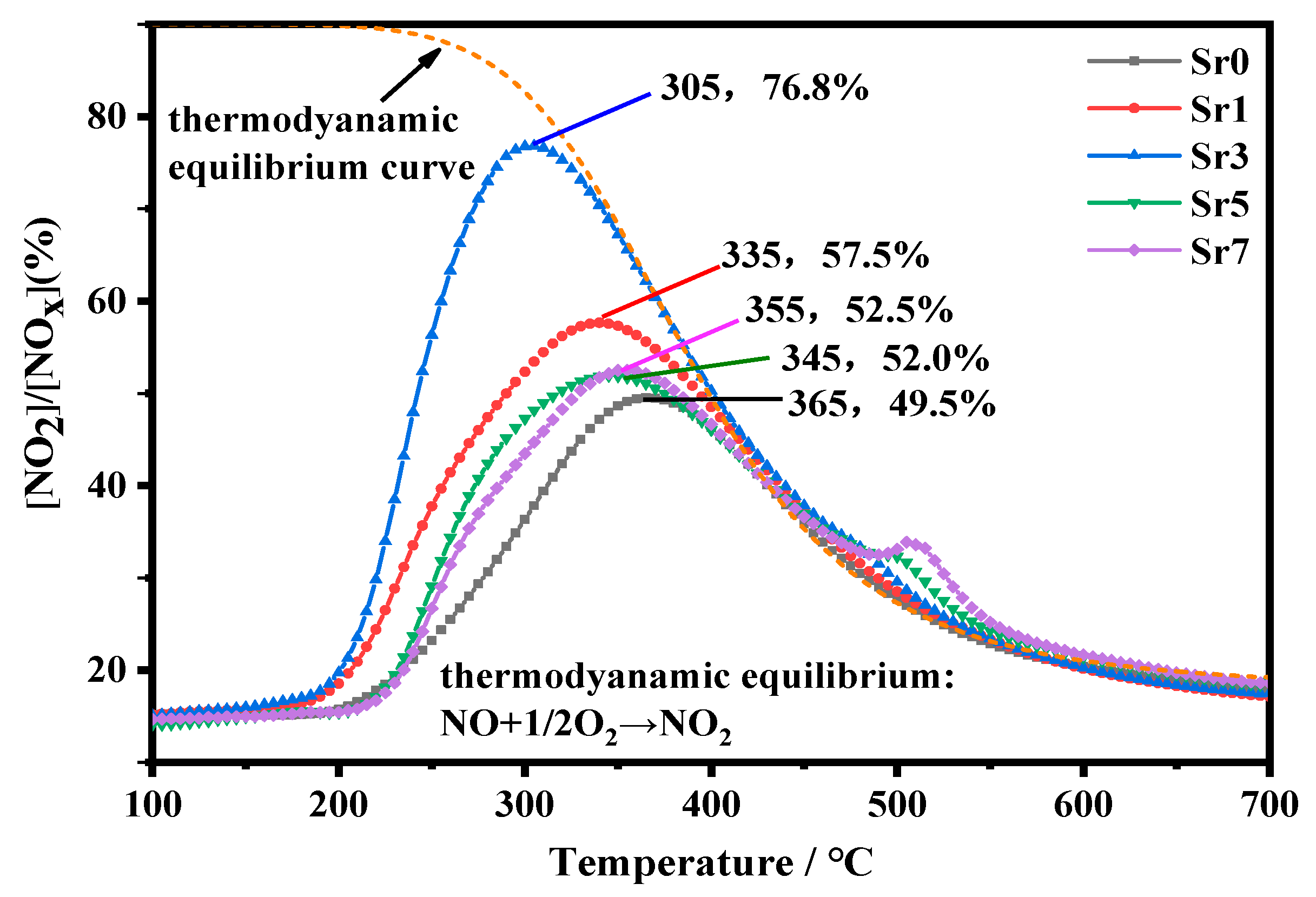 Compounds 04 00014 g007