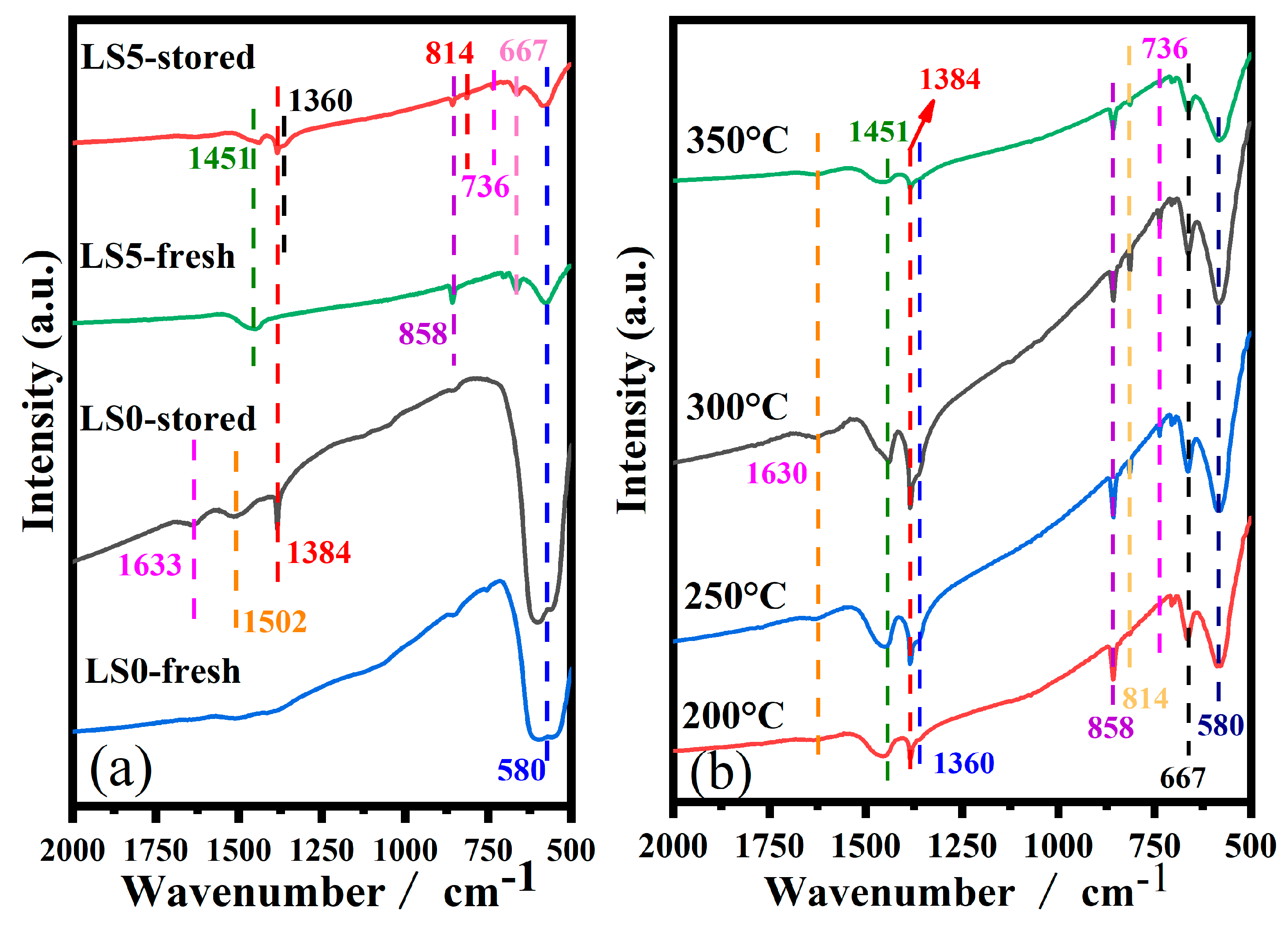 Compounds 04 00014 g010